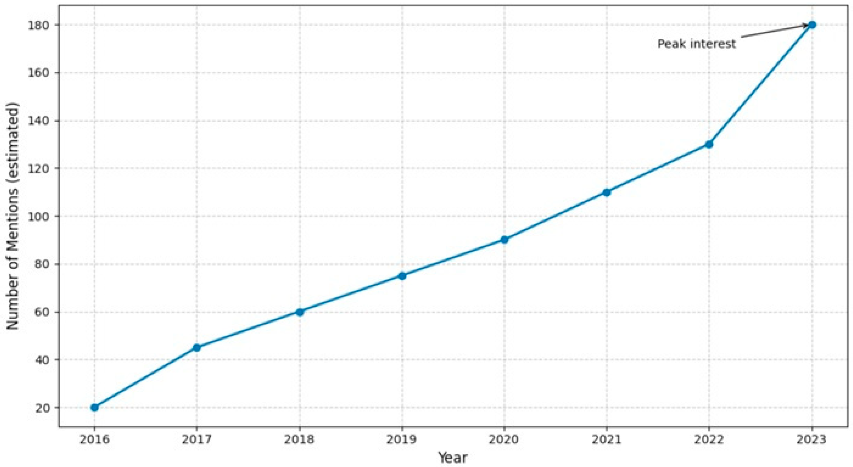 Sustainability 17 09927 g011