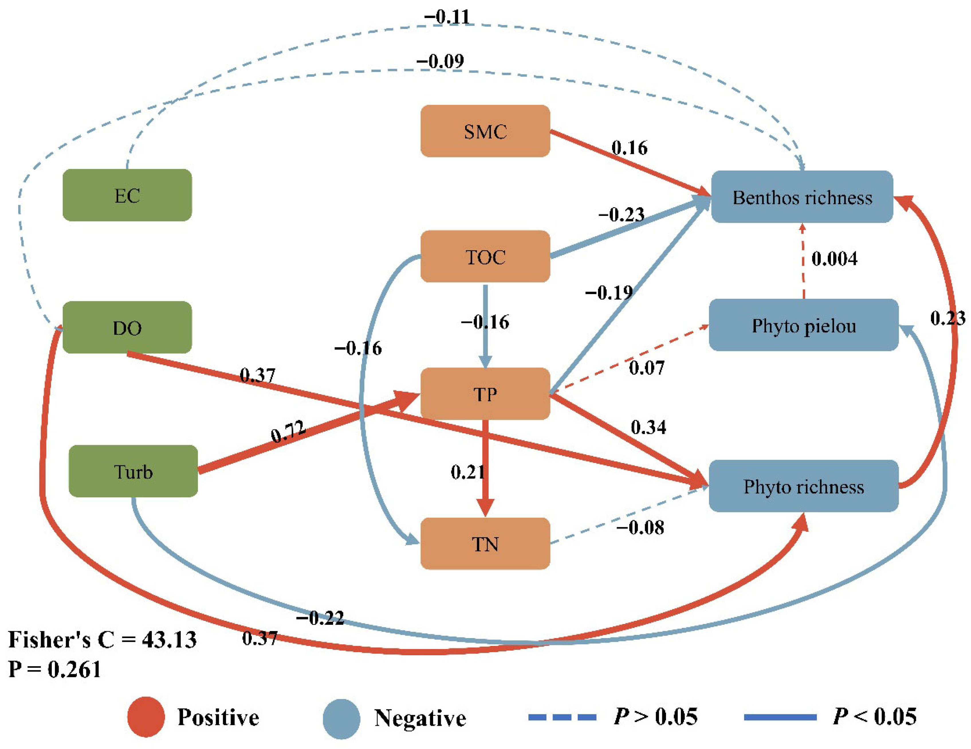 Sustainability 17 09928 g007 Sustainability 17 09928 g007