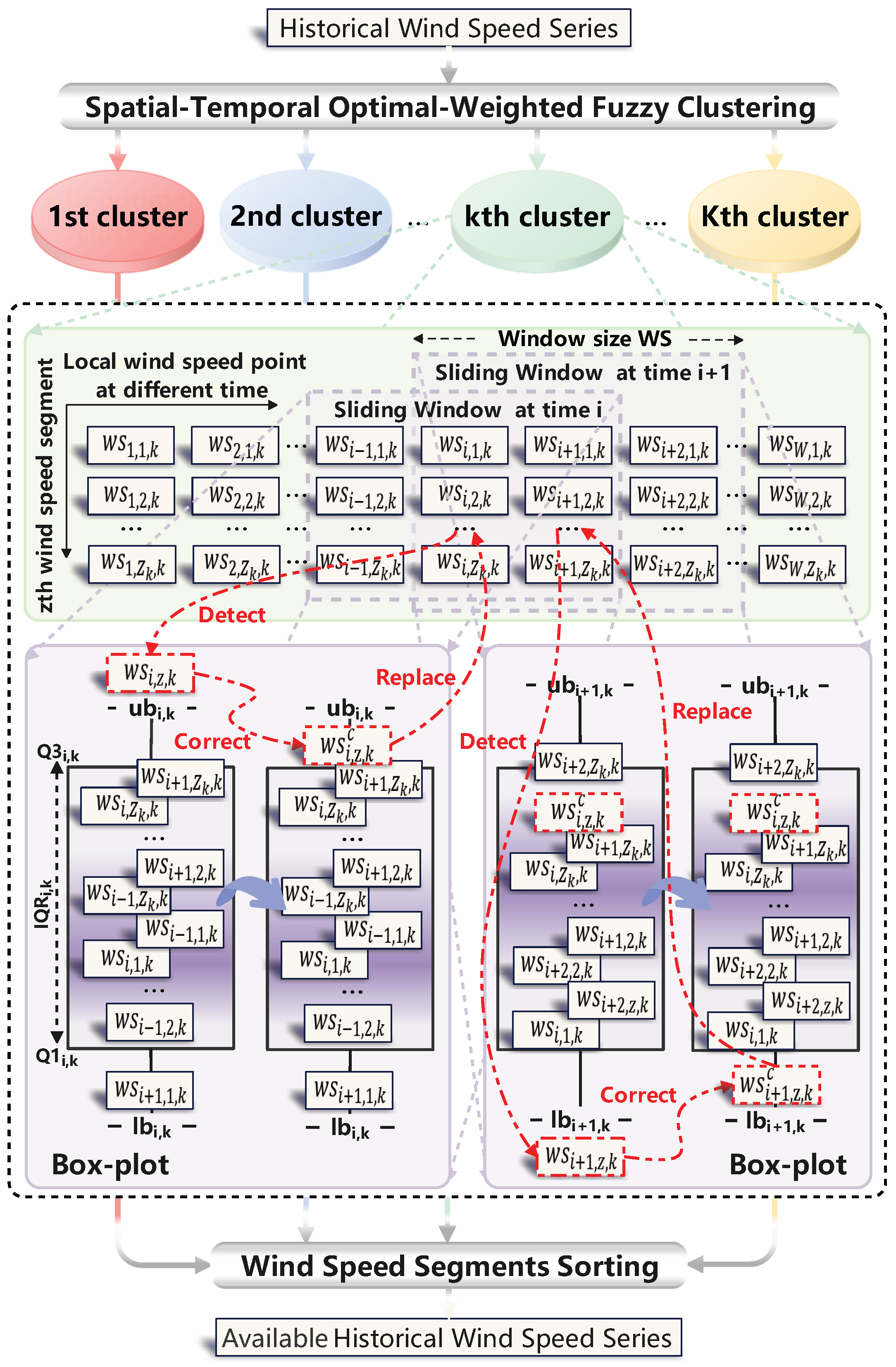 Sustainability 17 09929 g004 Sustainability 17 09929 g004