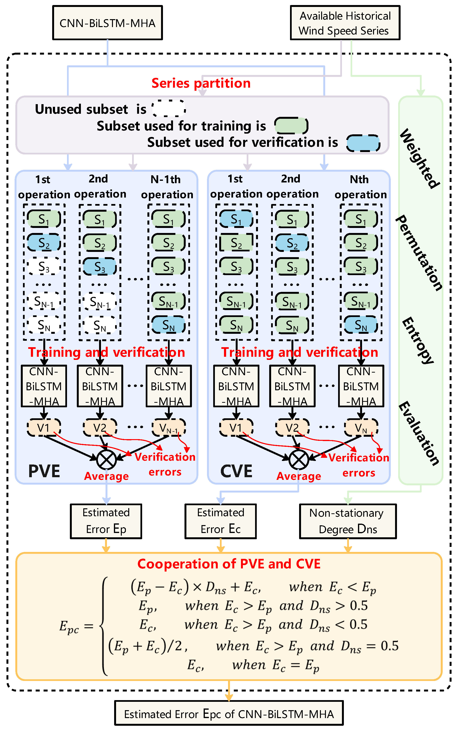 Sustainability 17 09929 g007 Sustainability 17 09929 g007