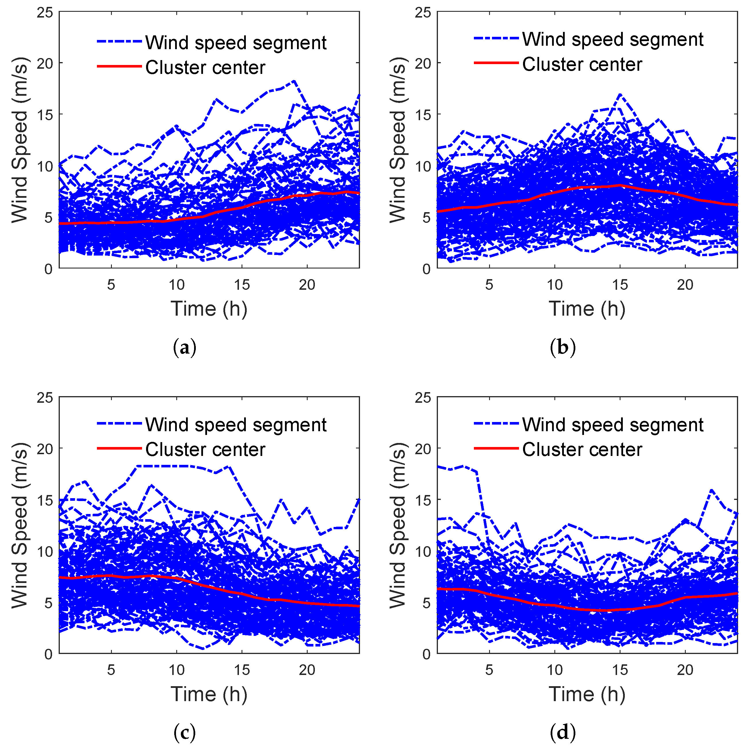 Sustainability 17 09929 g010 Sustainability 17 09929 g010