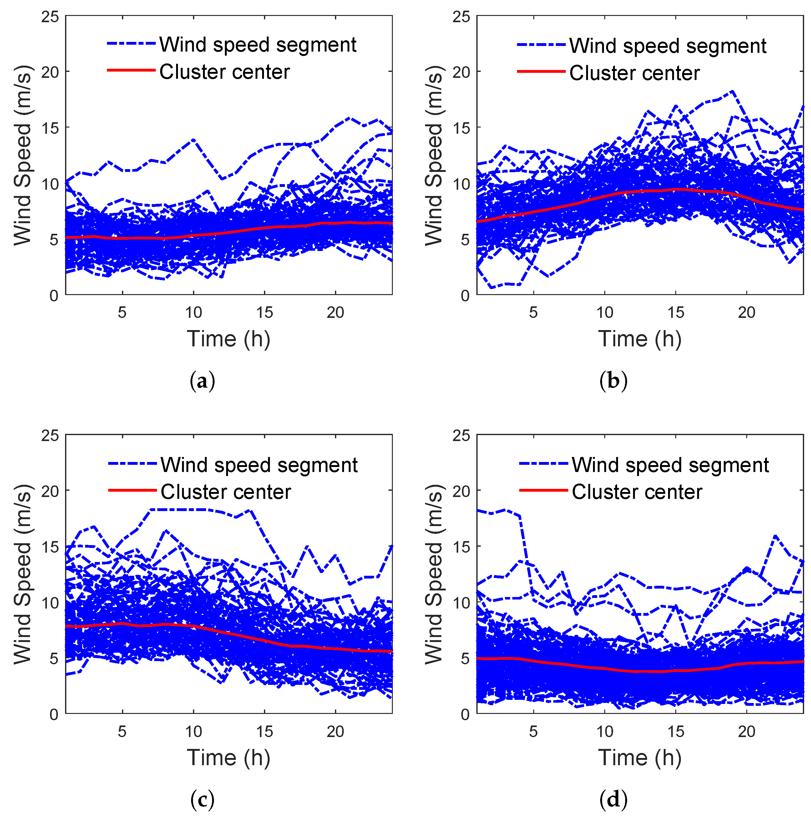 Sustainability 17 09929 g012 Sustainability 17 09929 g012