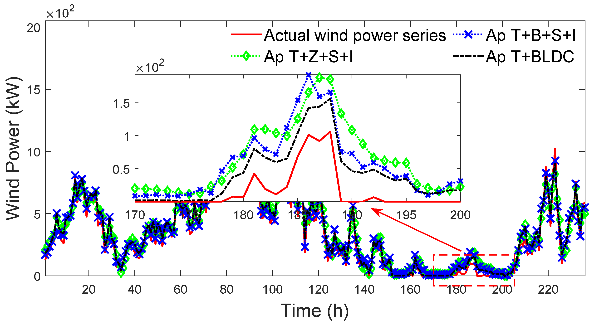 Sustainability 17 09929 g016 Sustainability 17 09929 g016