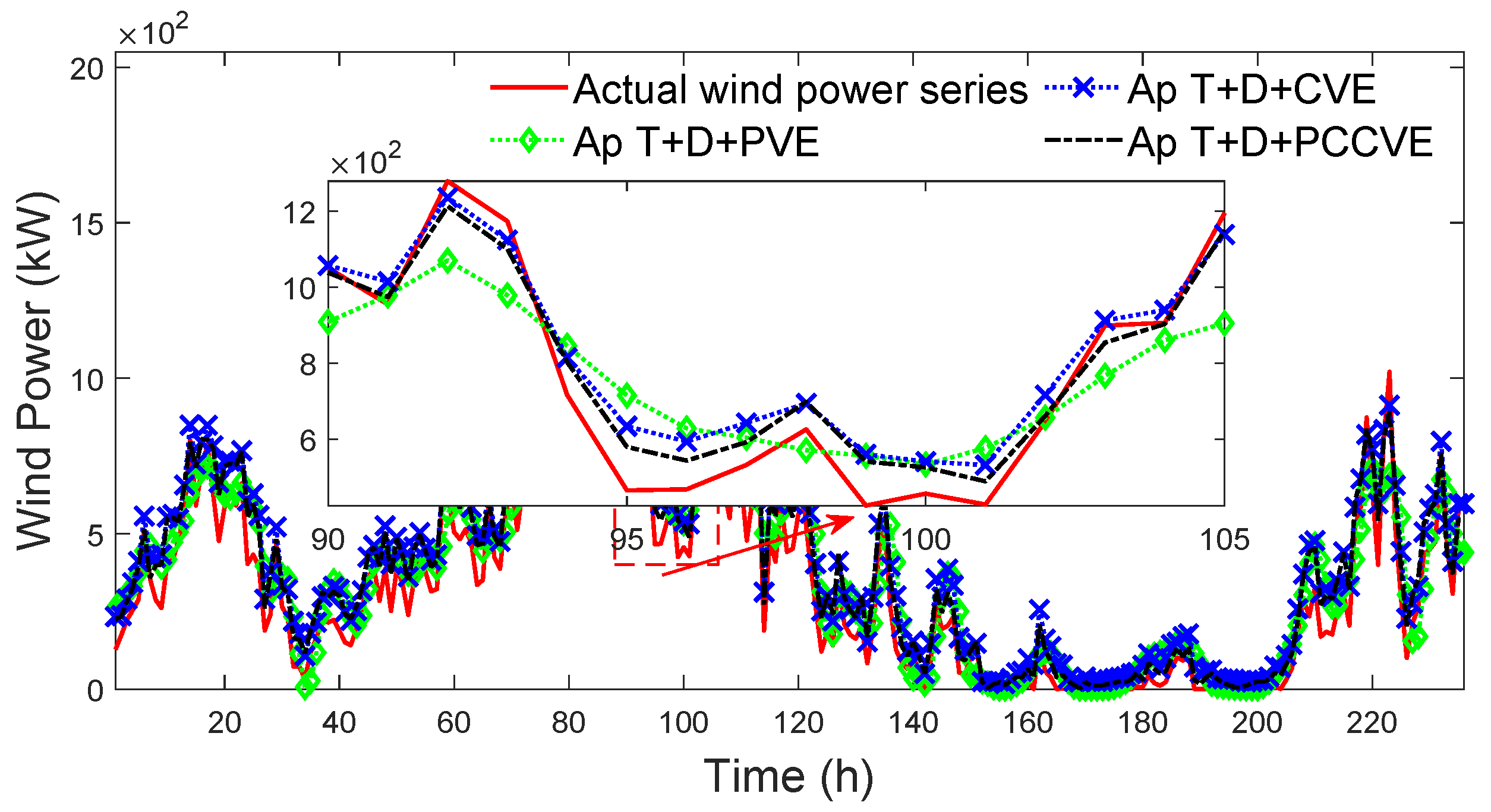 Sustainability 17 09929 g018 Sustainability 17 09929 g018