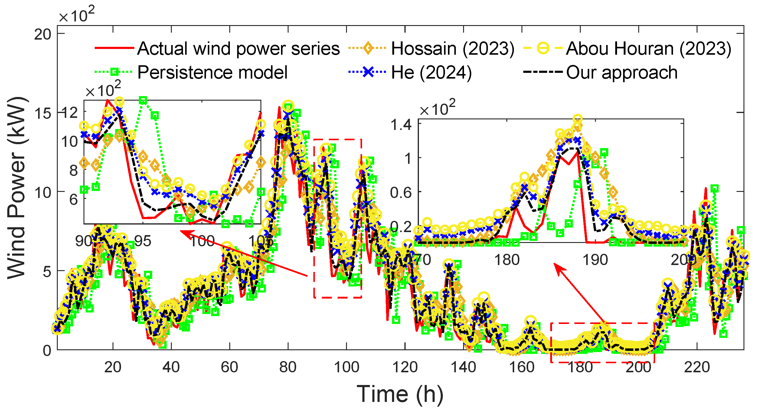 Sustainability 17 09929 g021 Sustainability 17 09929 g021