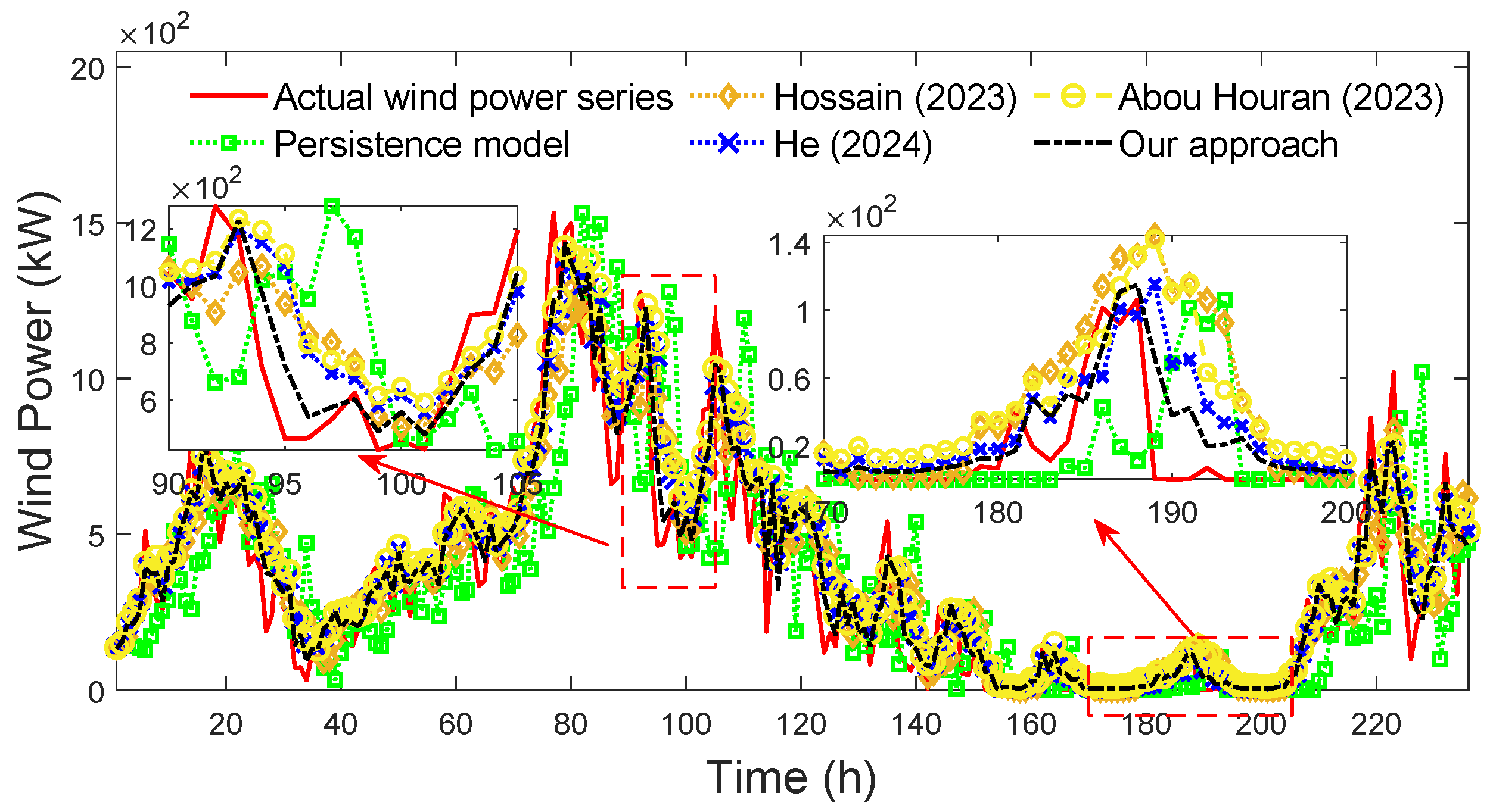 Sustainability 17 09929 g022 Sustainability 17 09929 g022