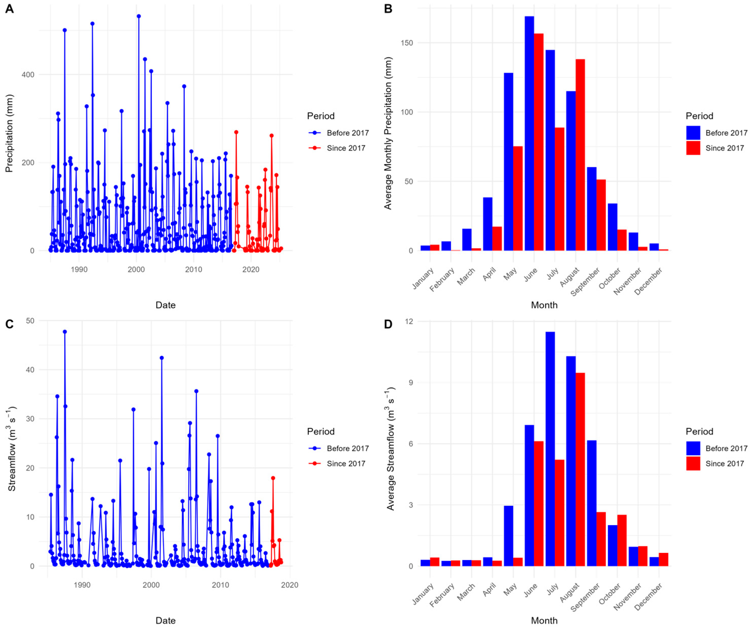 Sustainability 17 09930 g007 Sustainability 17 09930 g007