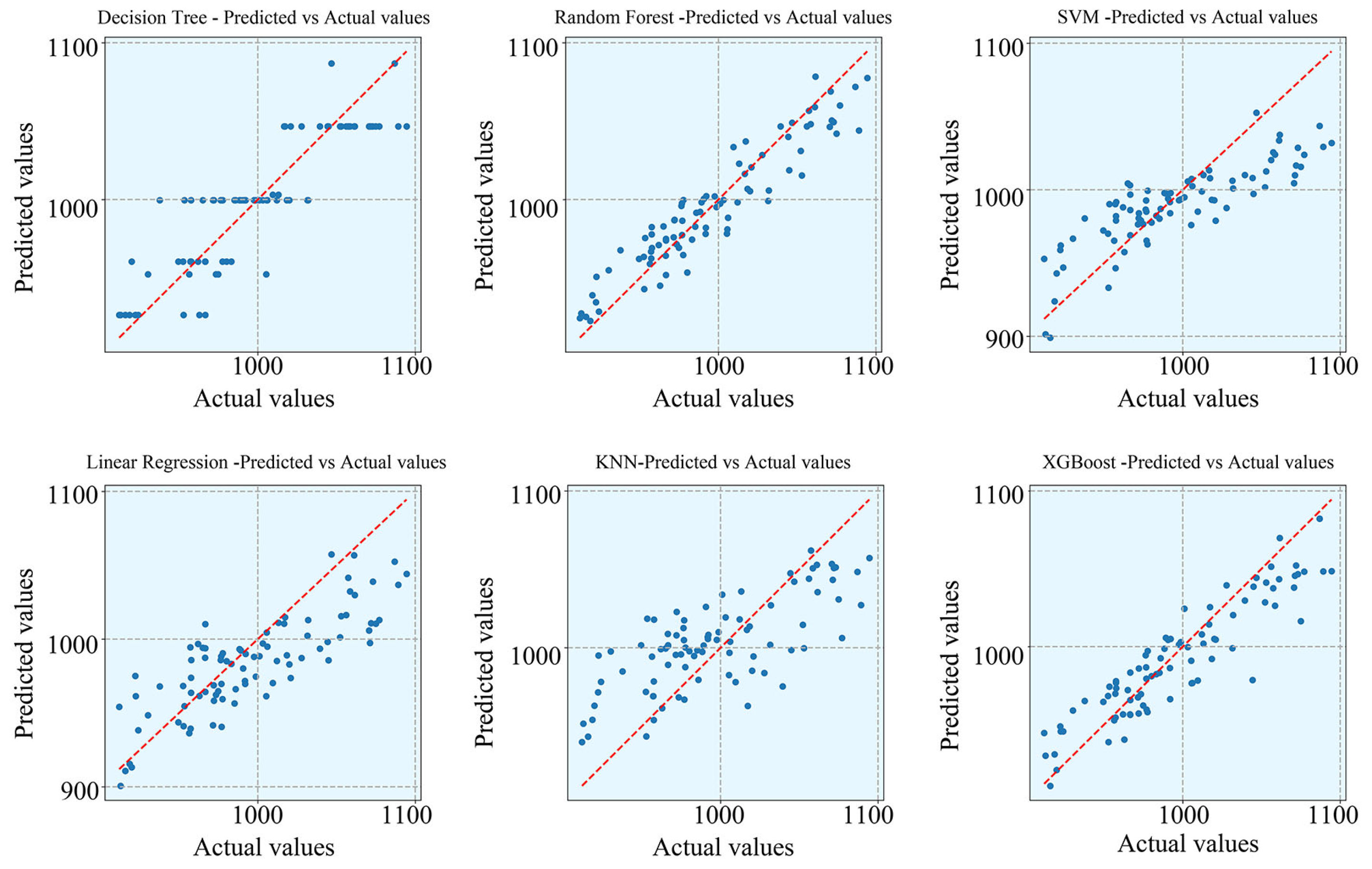 Sustainability 17 09931 g006