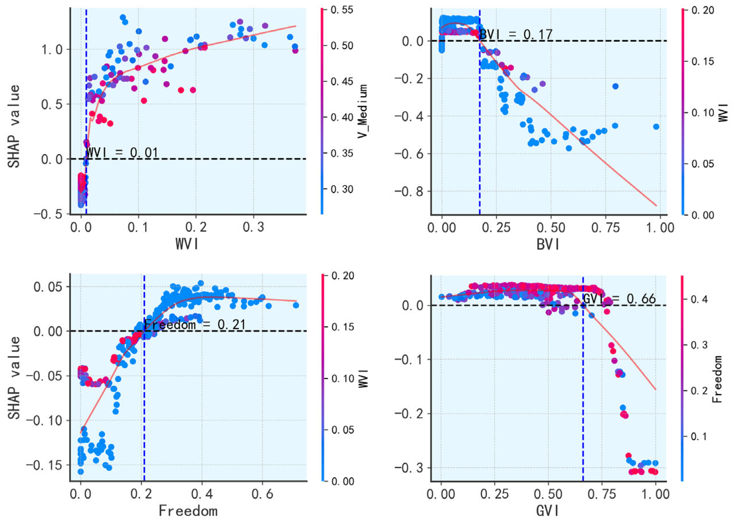 Sustainability 17 09931 g008