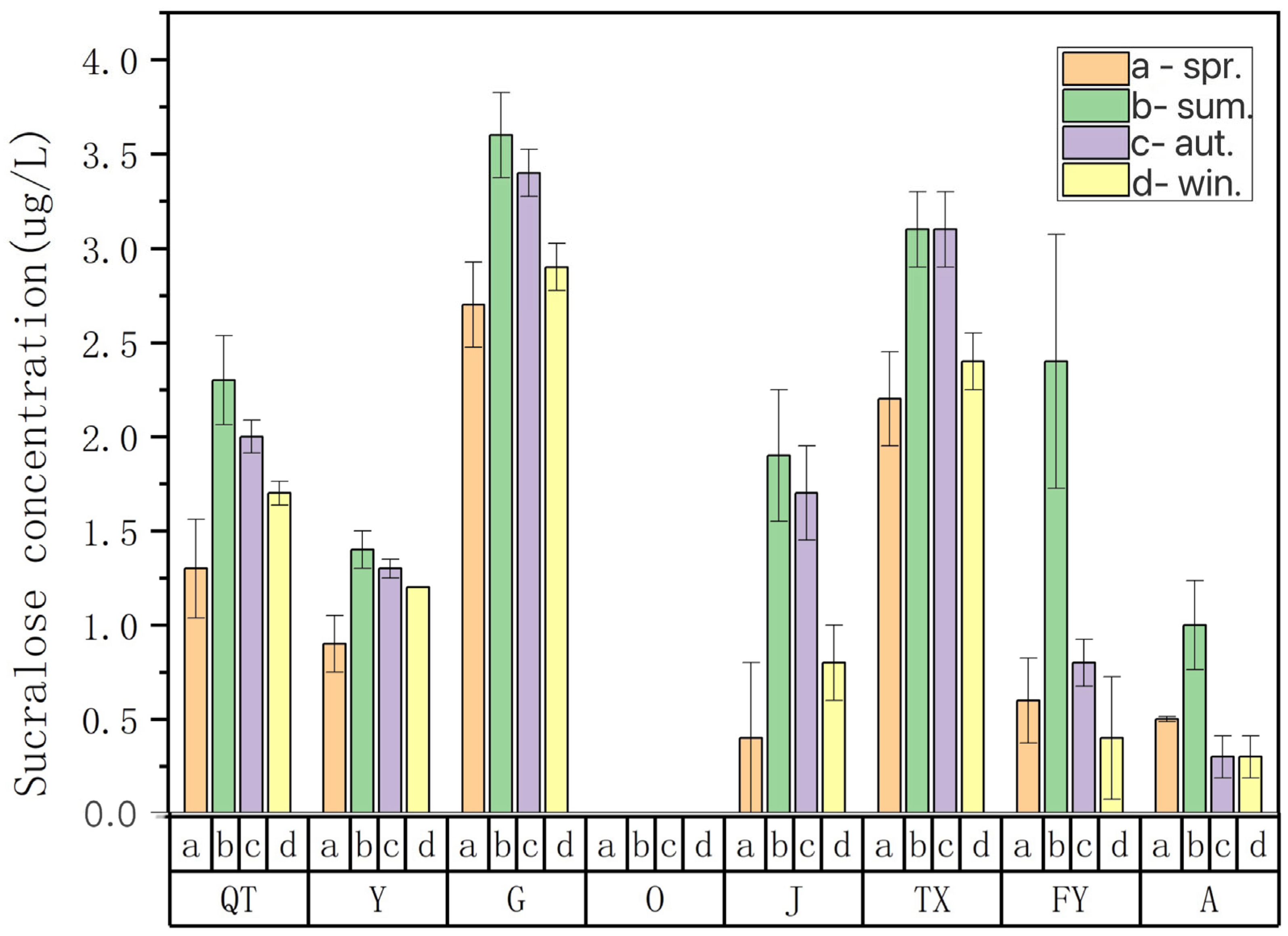 Sustainability 17 09935 g005