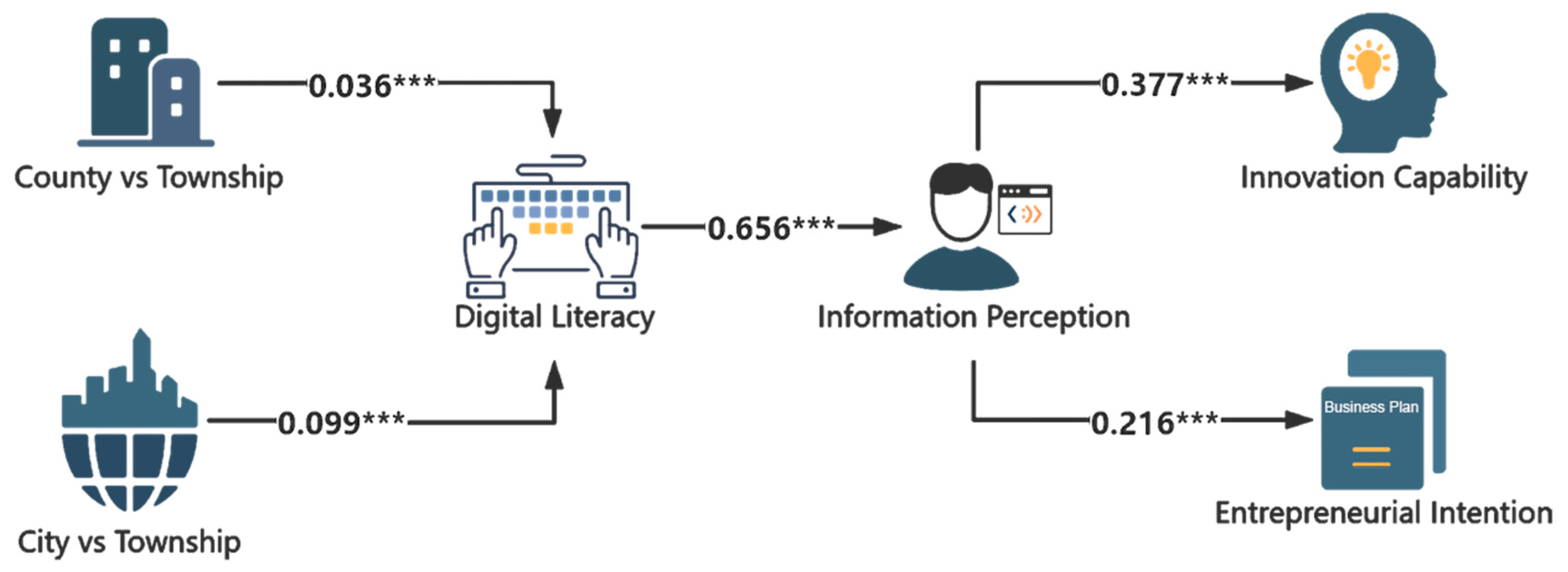 Sustainability 17 09942 g002 Sustainability 17 09942 g002