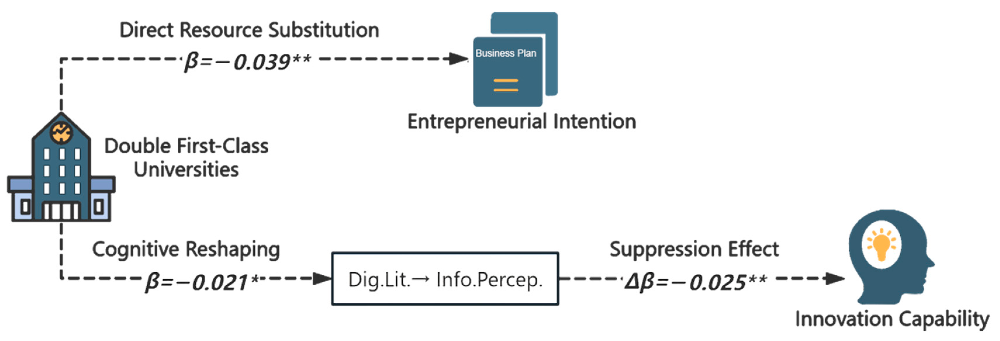 Sustainability 17 09942 g003 Sustainability 17 09942 g003