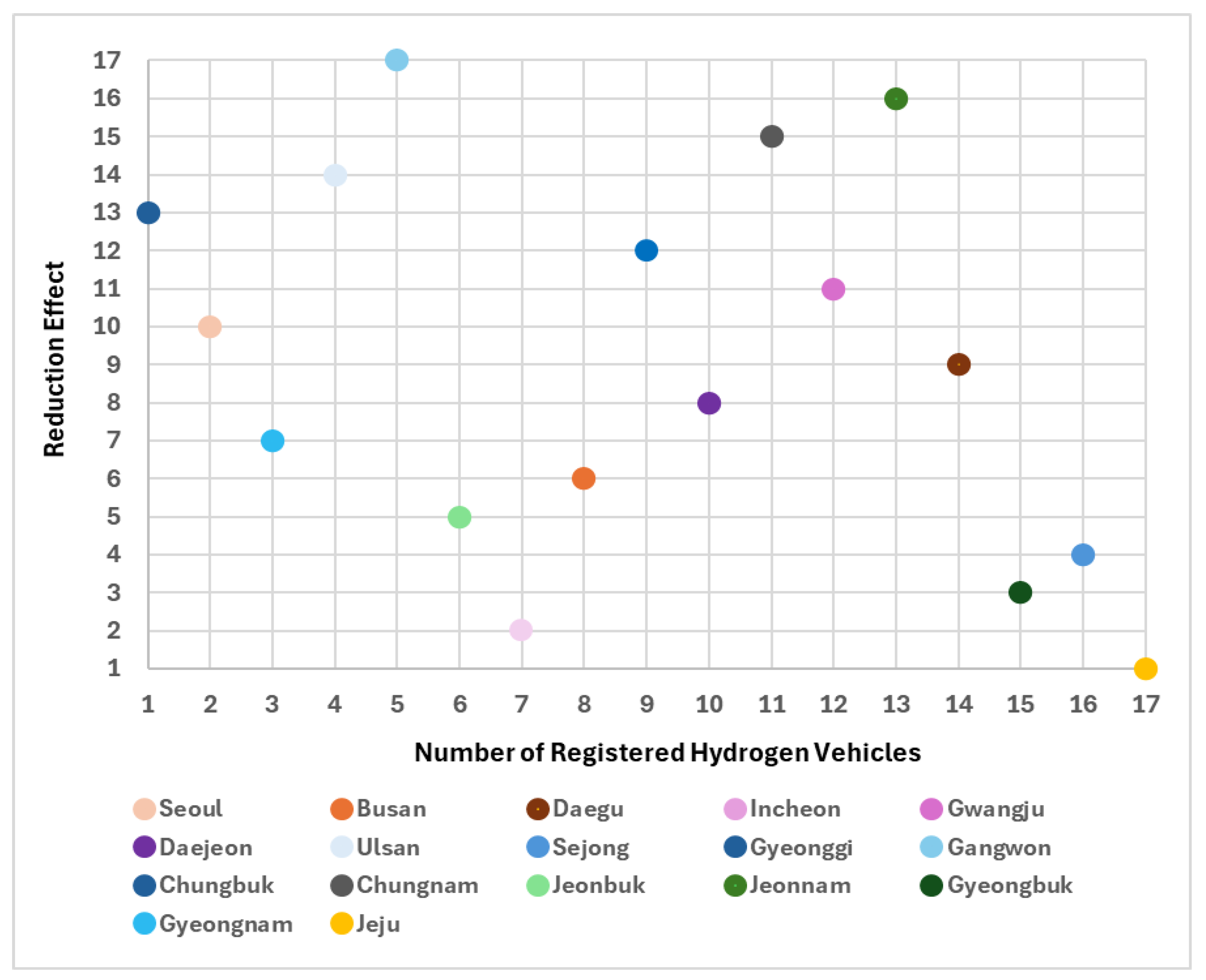 Sustainability 17 09944 g005