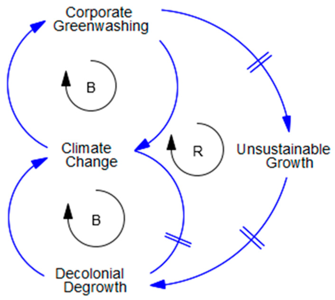 Sustainability 17 09945 g002