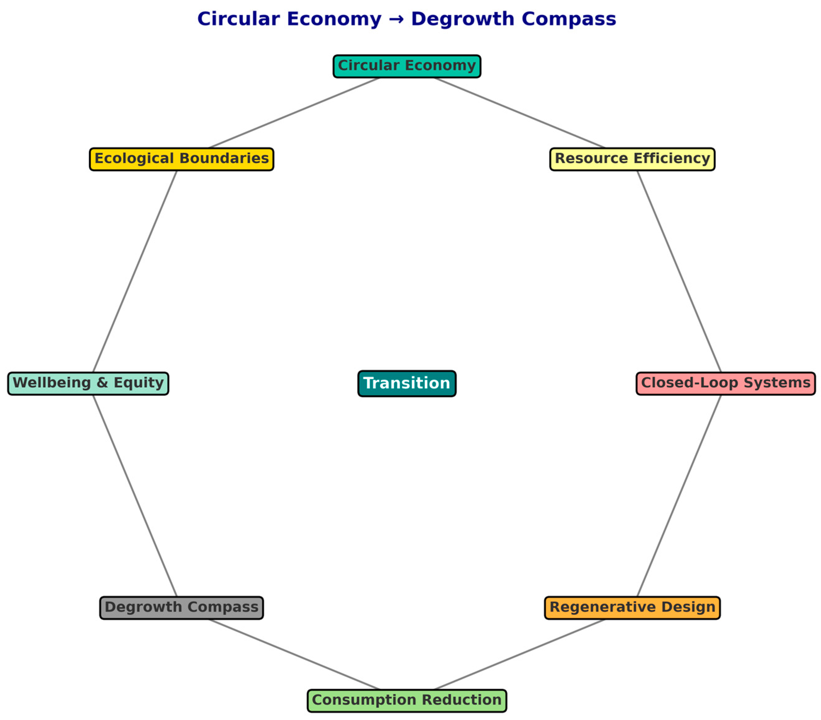 Sustainability 17 09945 g005