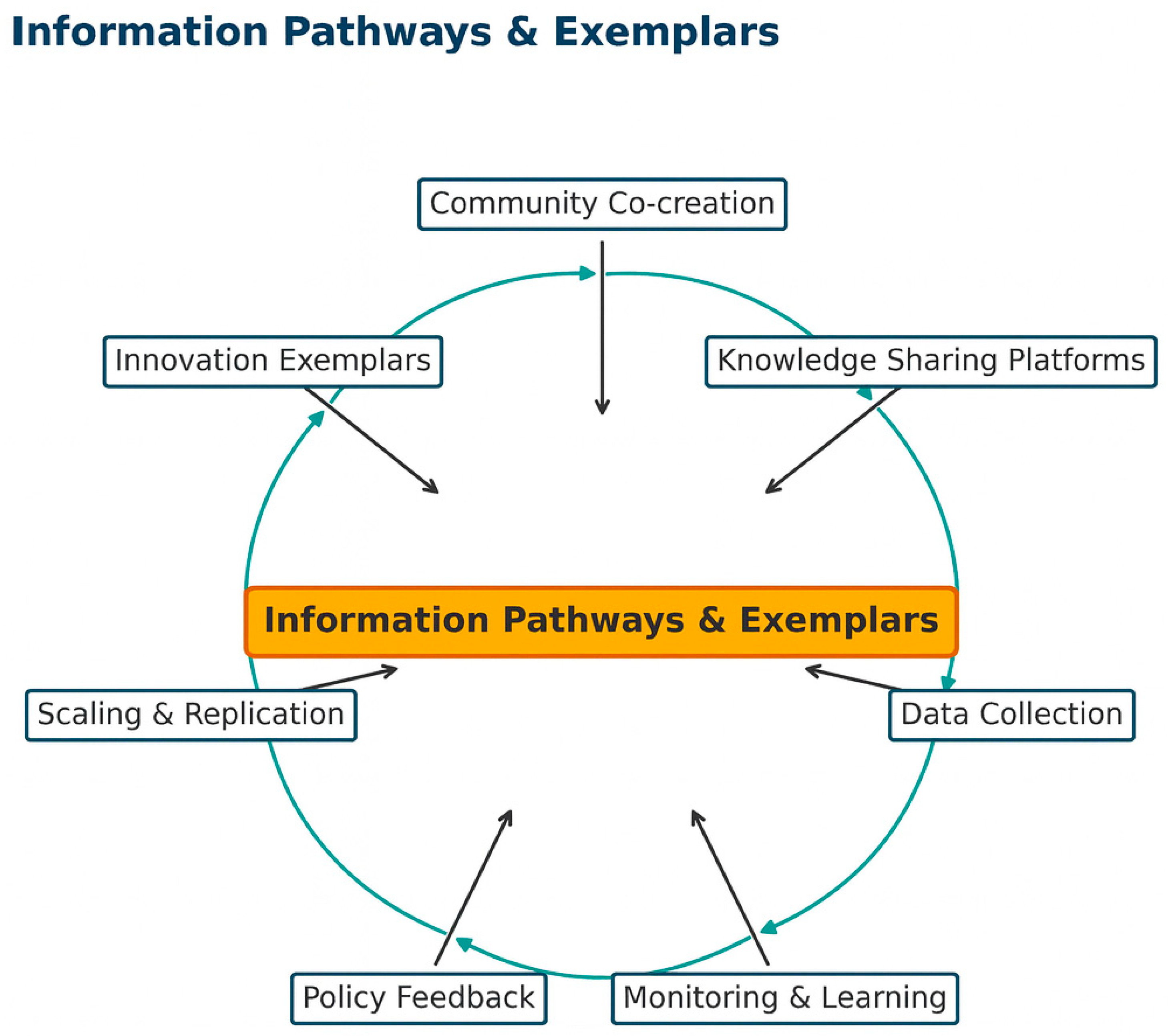 Sustainability 17 09945 g006