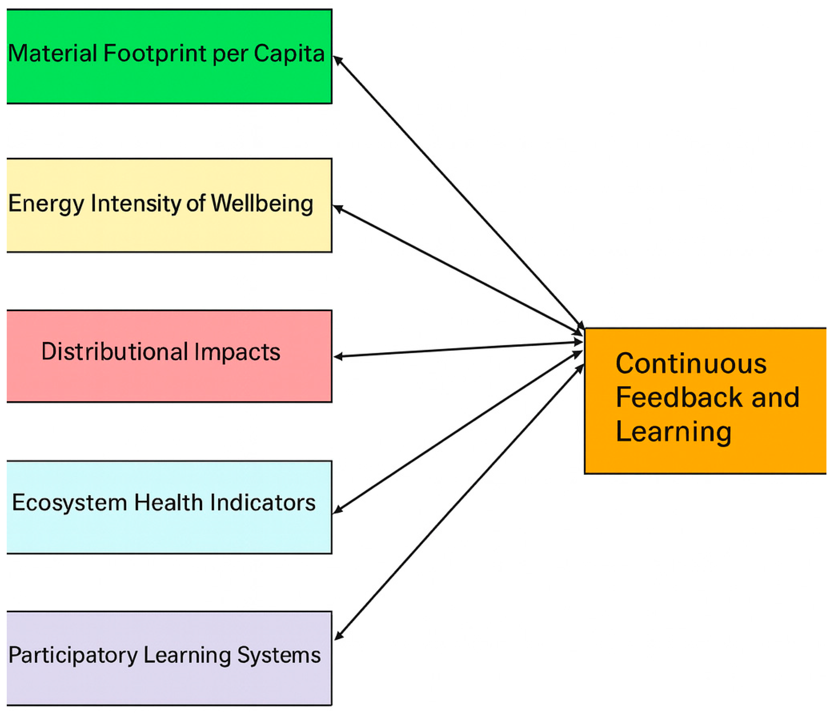 Sustainability 17 09945 g007