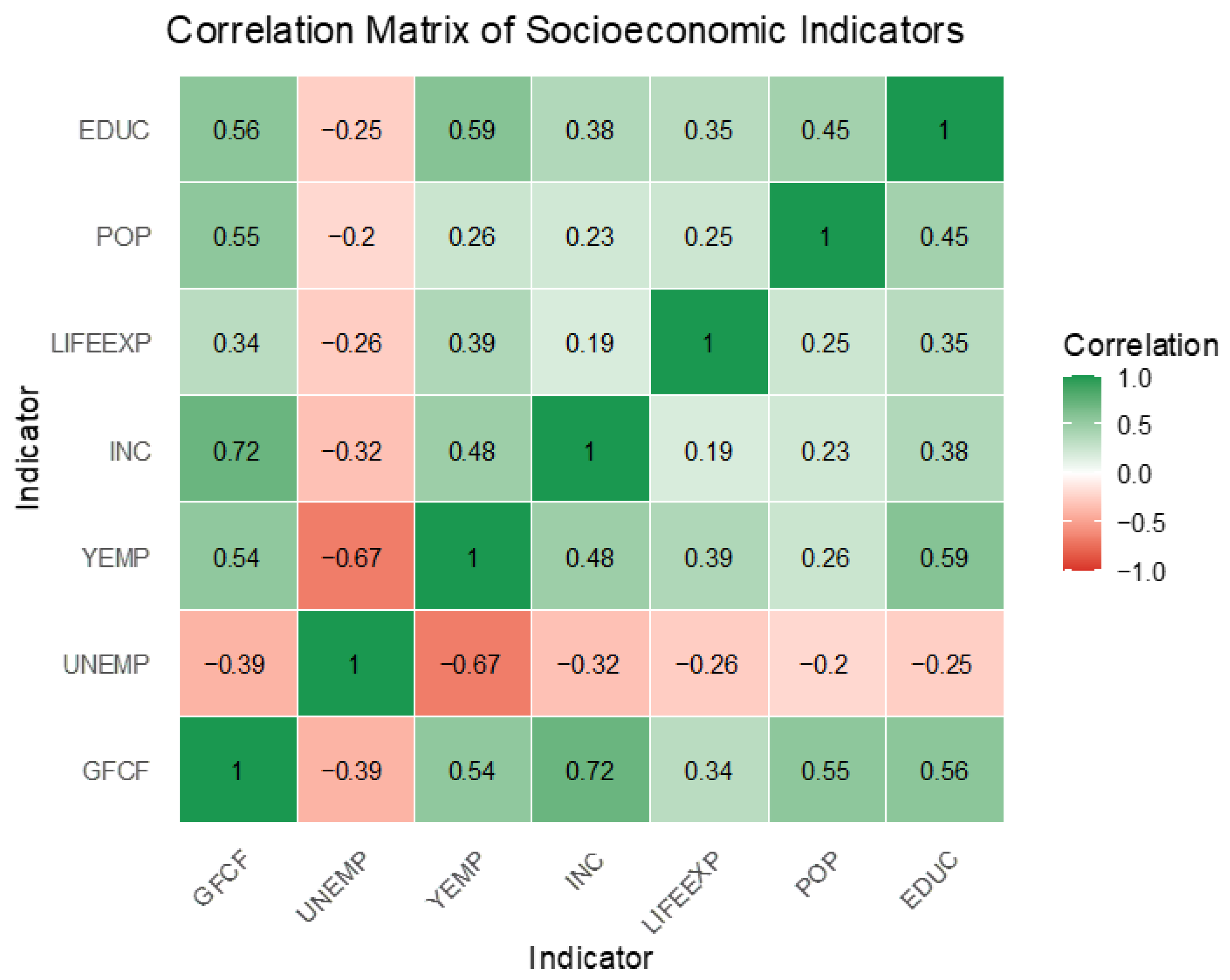 Sustainability 17 09947 g003 Sustainability 17 09947 g003
