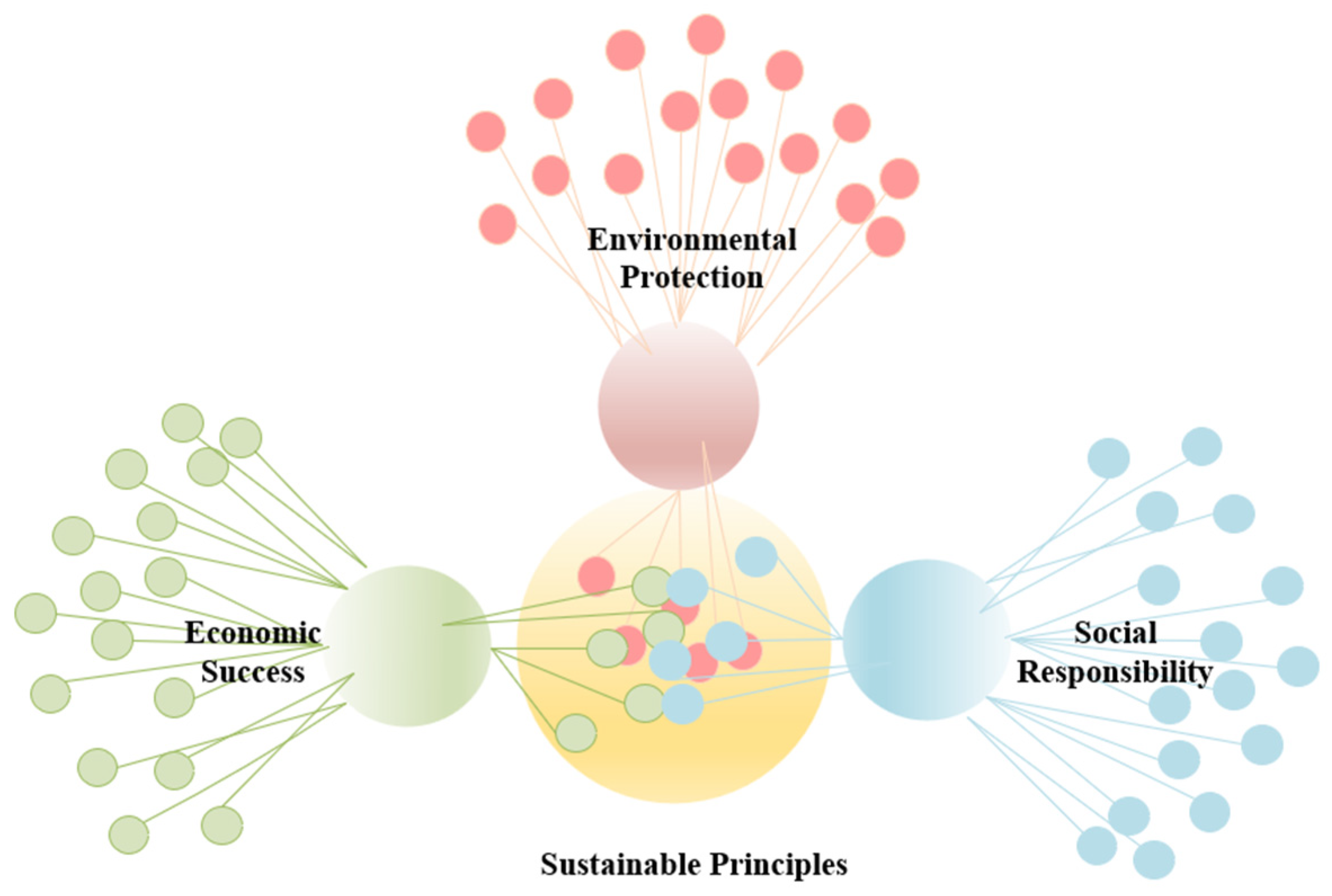 Sustainability 17 09948 g001