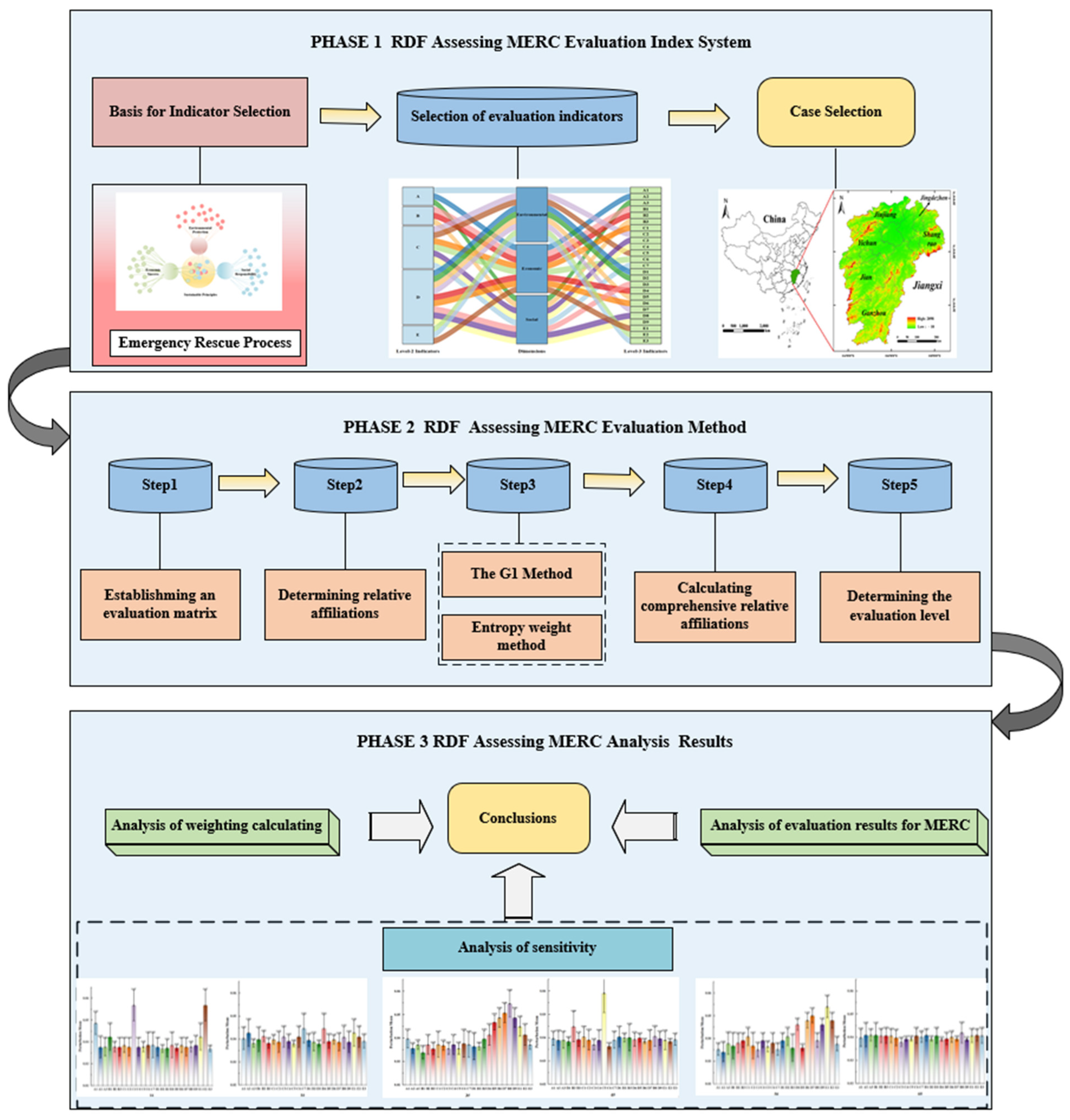 Sustainability 17 09948 g004