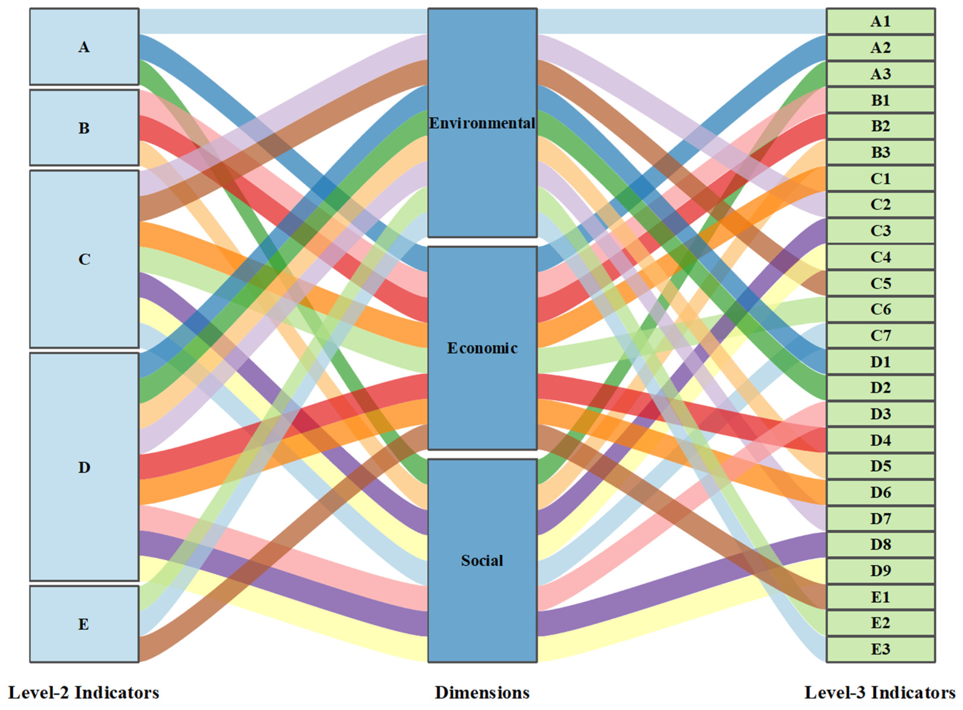 Sustainability 17 09948 g005
