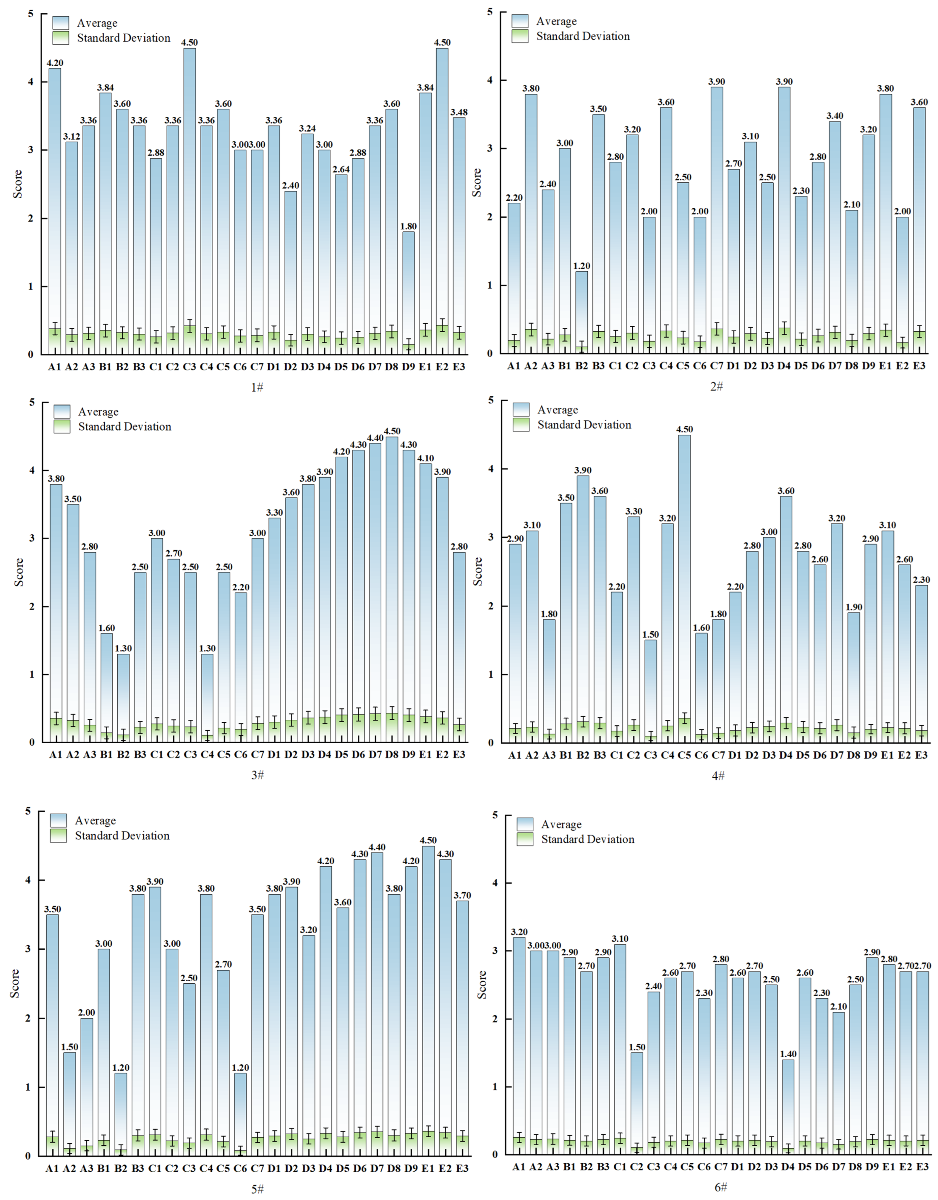 Sustainability 17 09948 g007