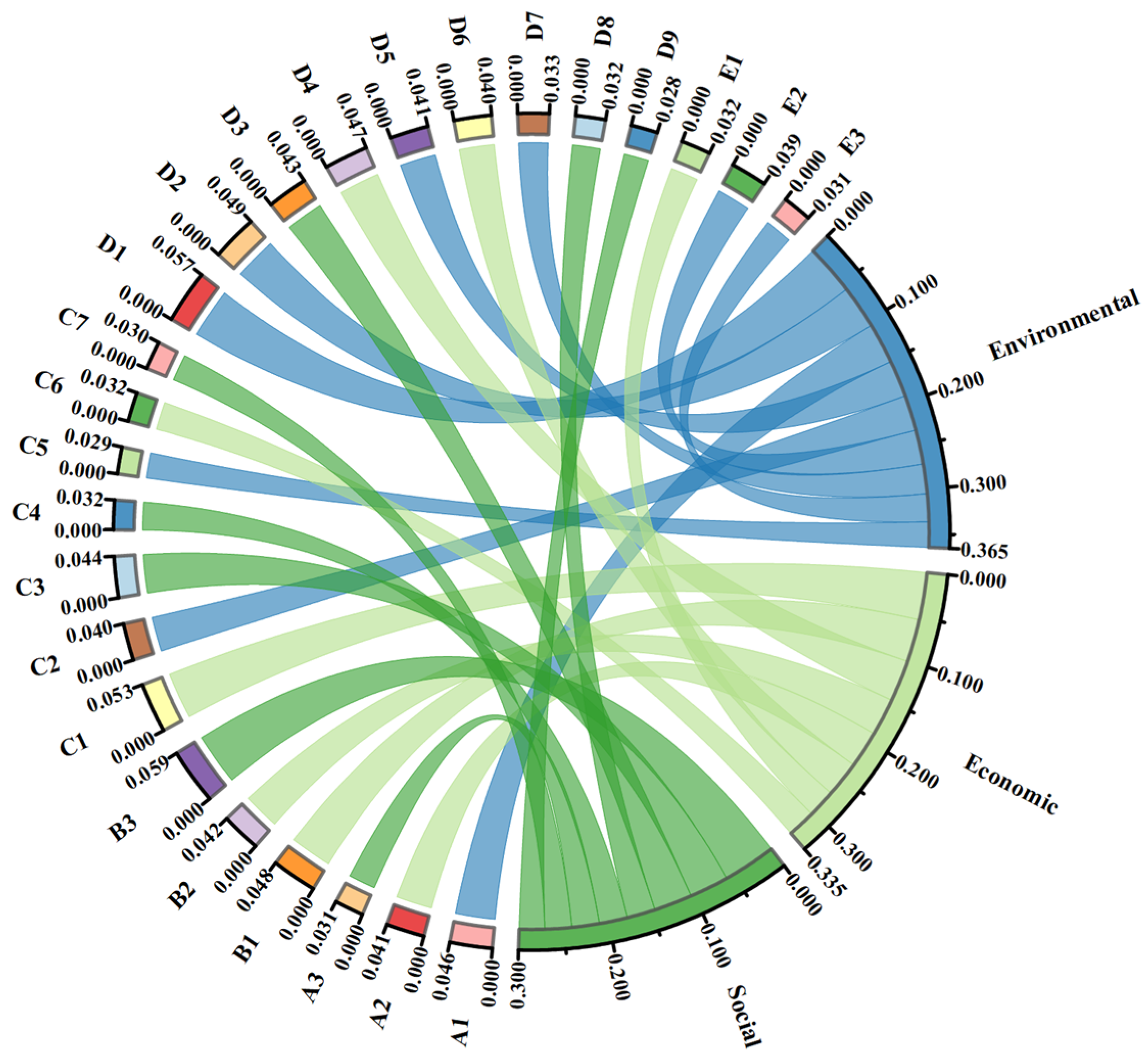 Sustainability 17 09948 g008