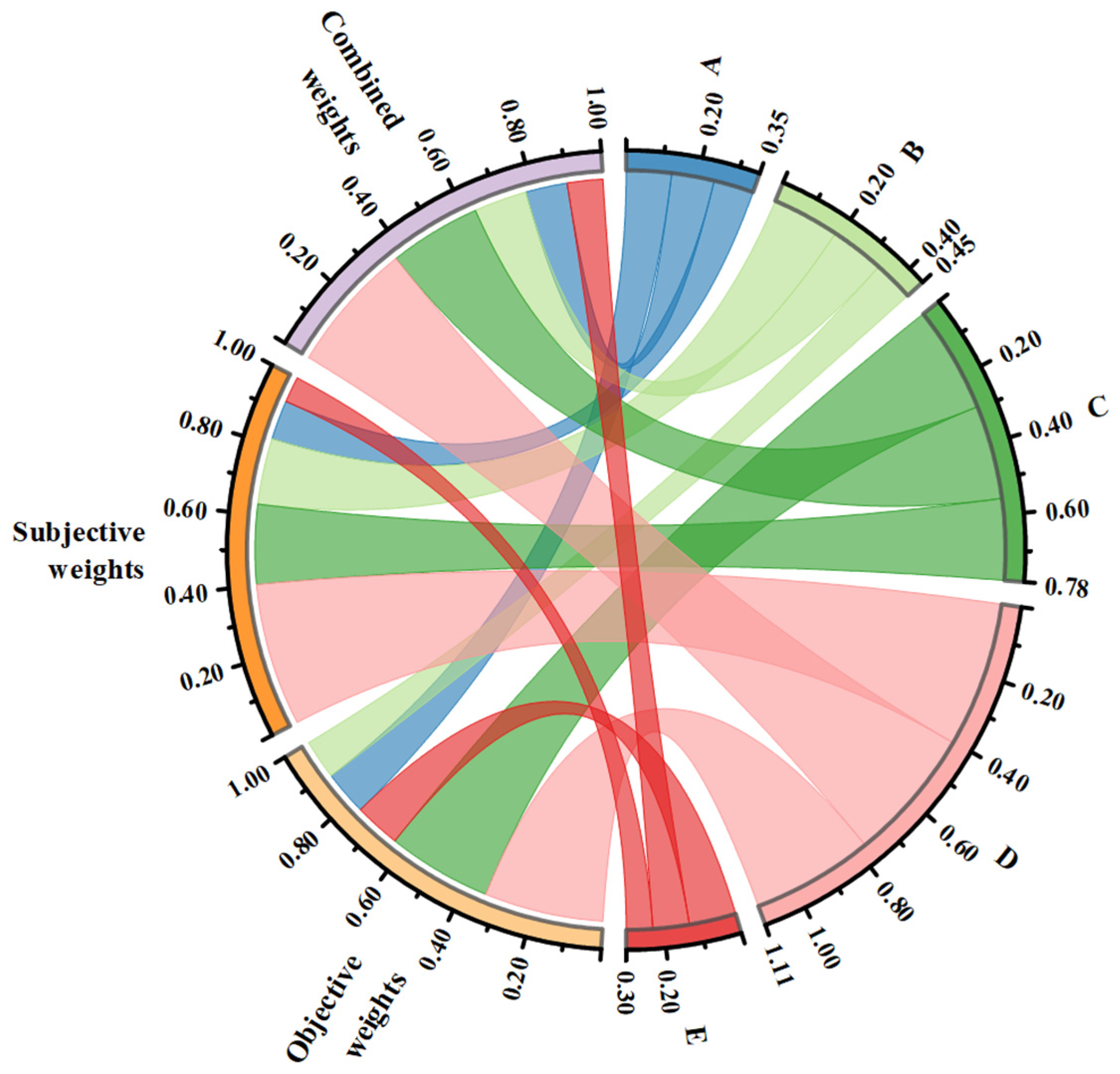 Sustainability 17 09948 g009