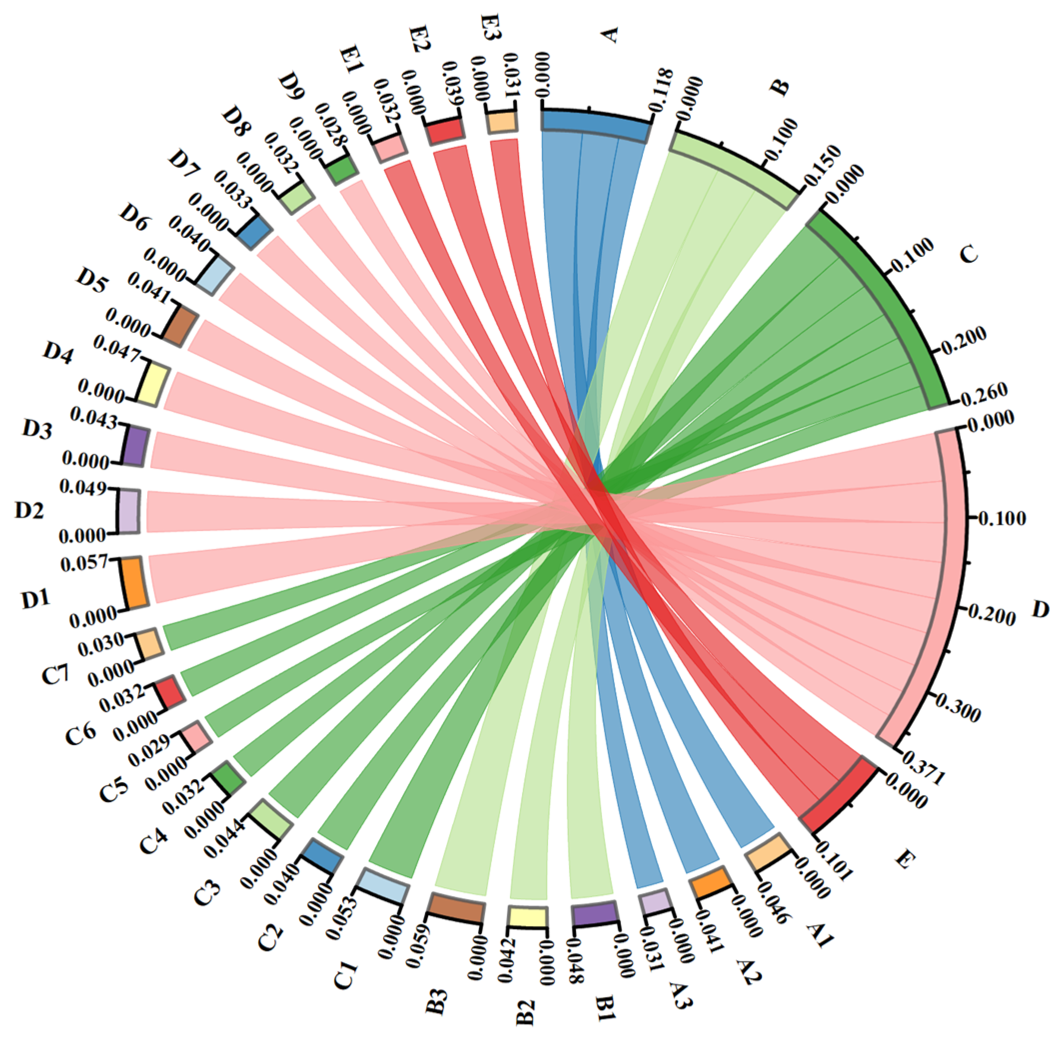 Sustainability 17 09948 g010