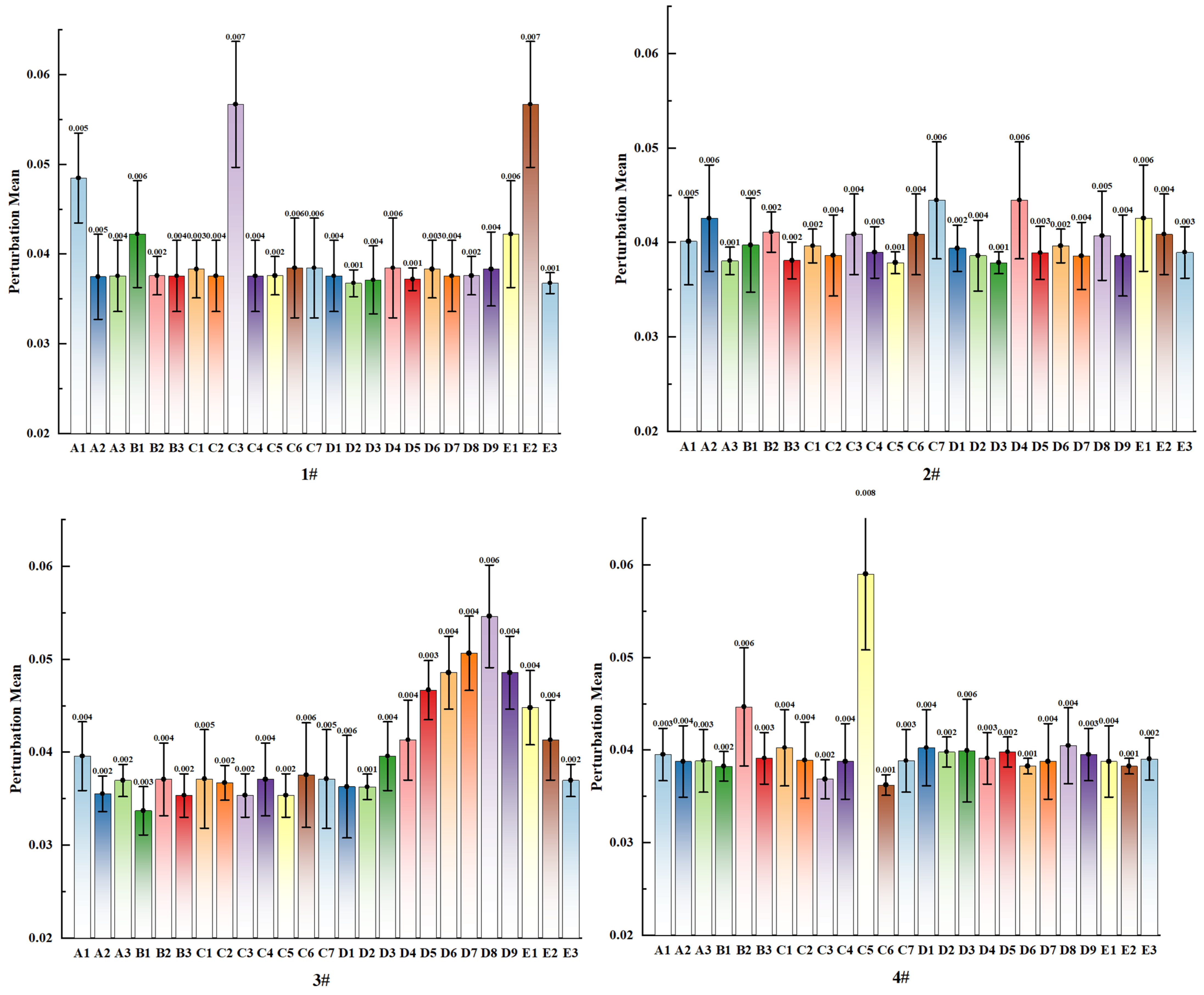 Sustainability 17 09948 g011a