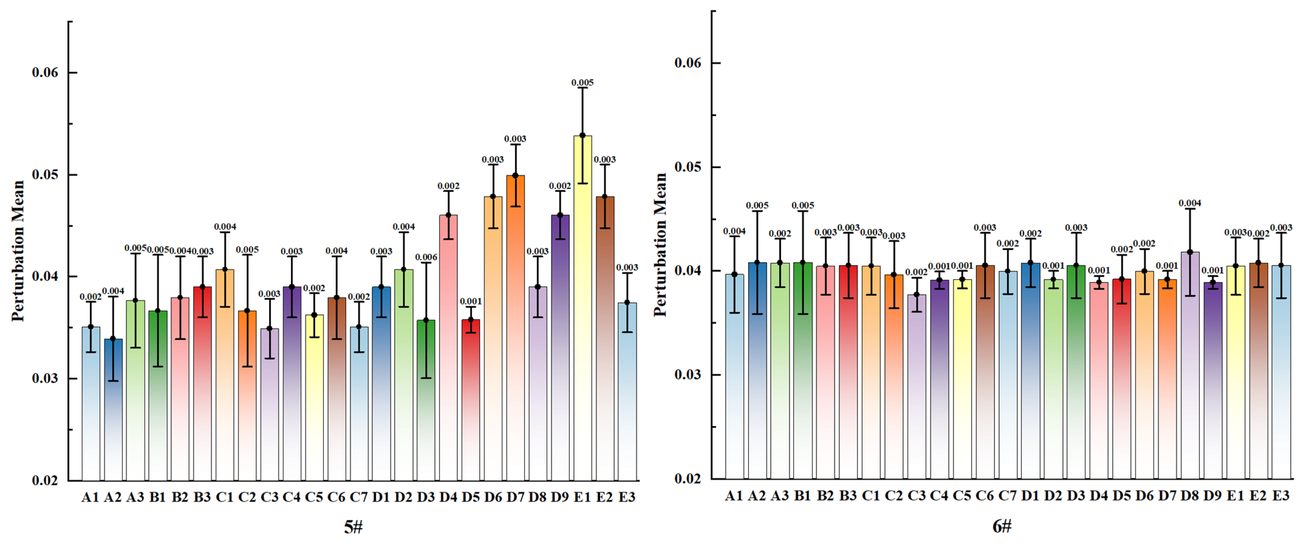 Sustainability 17 09948 g011b