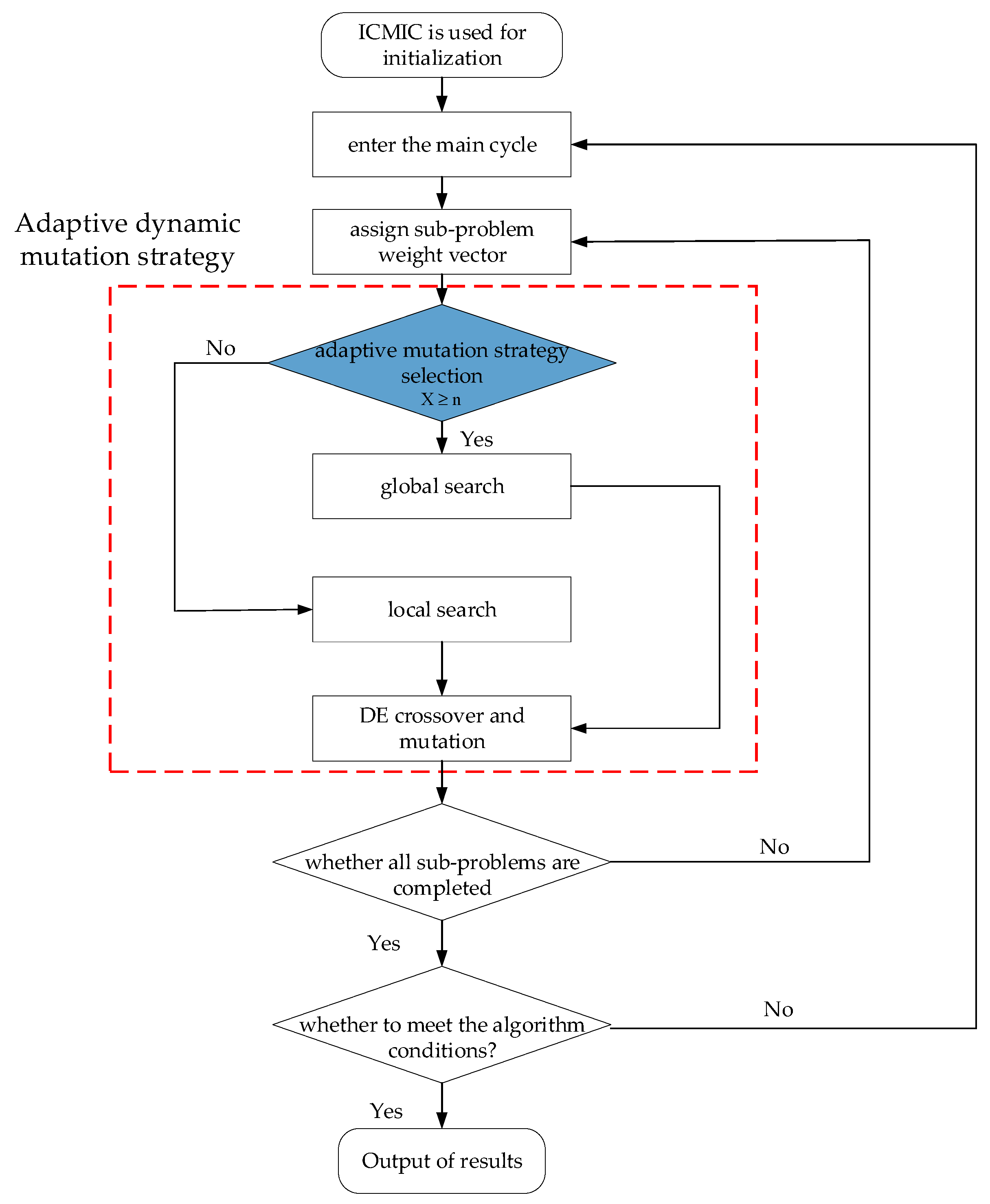 Sustainability 17 09949 g003 Sustainability 17 09949 g003