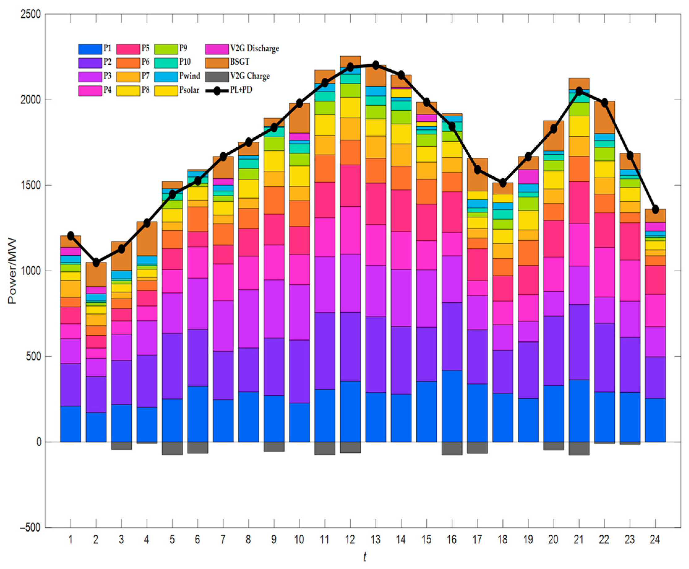 Sustainability 17 09949 g007 Sustainability 17 09949 g007