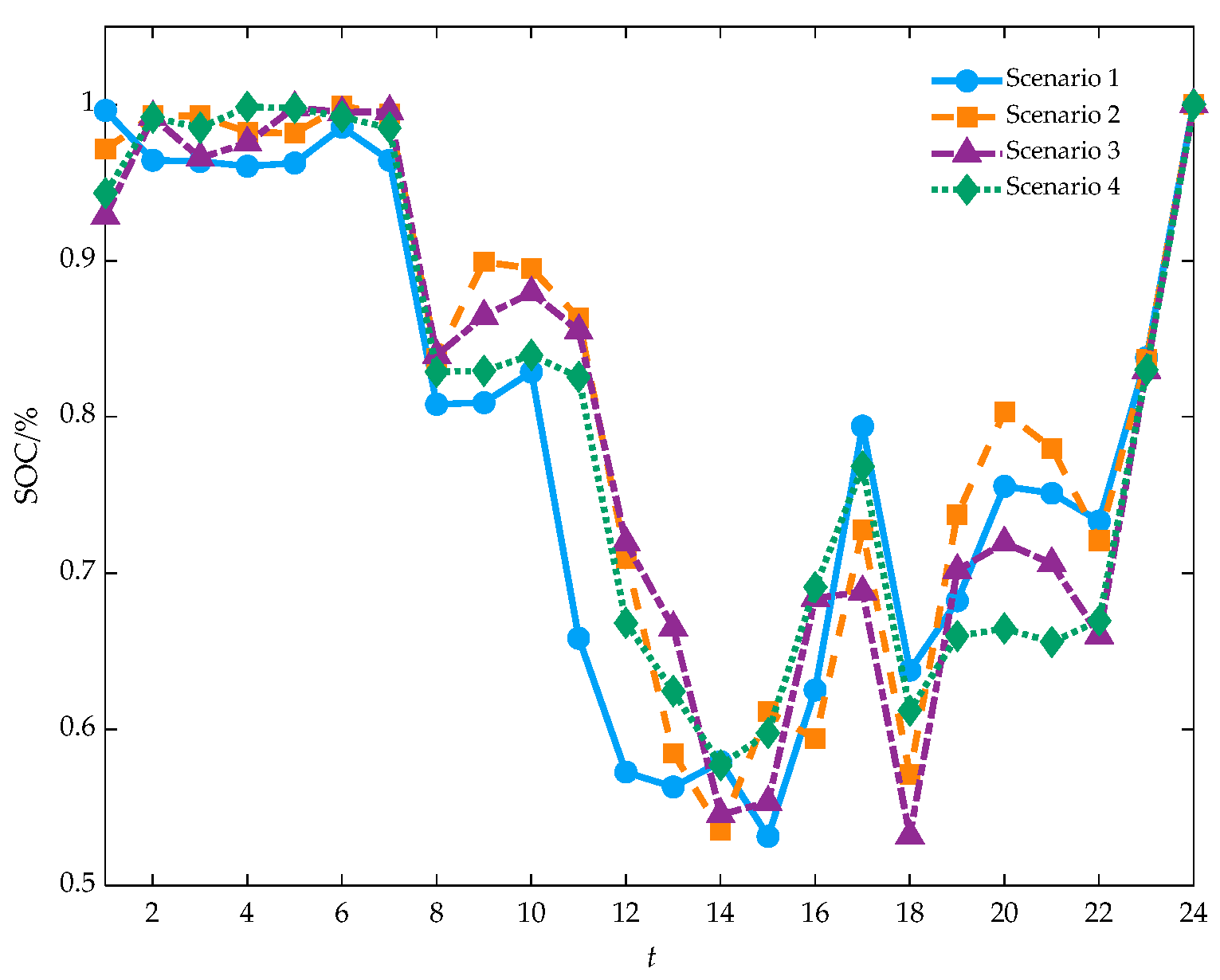 Sustainability 17 09949 g008 Sustainability 17 09949 g008