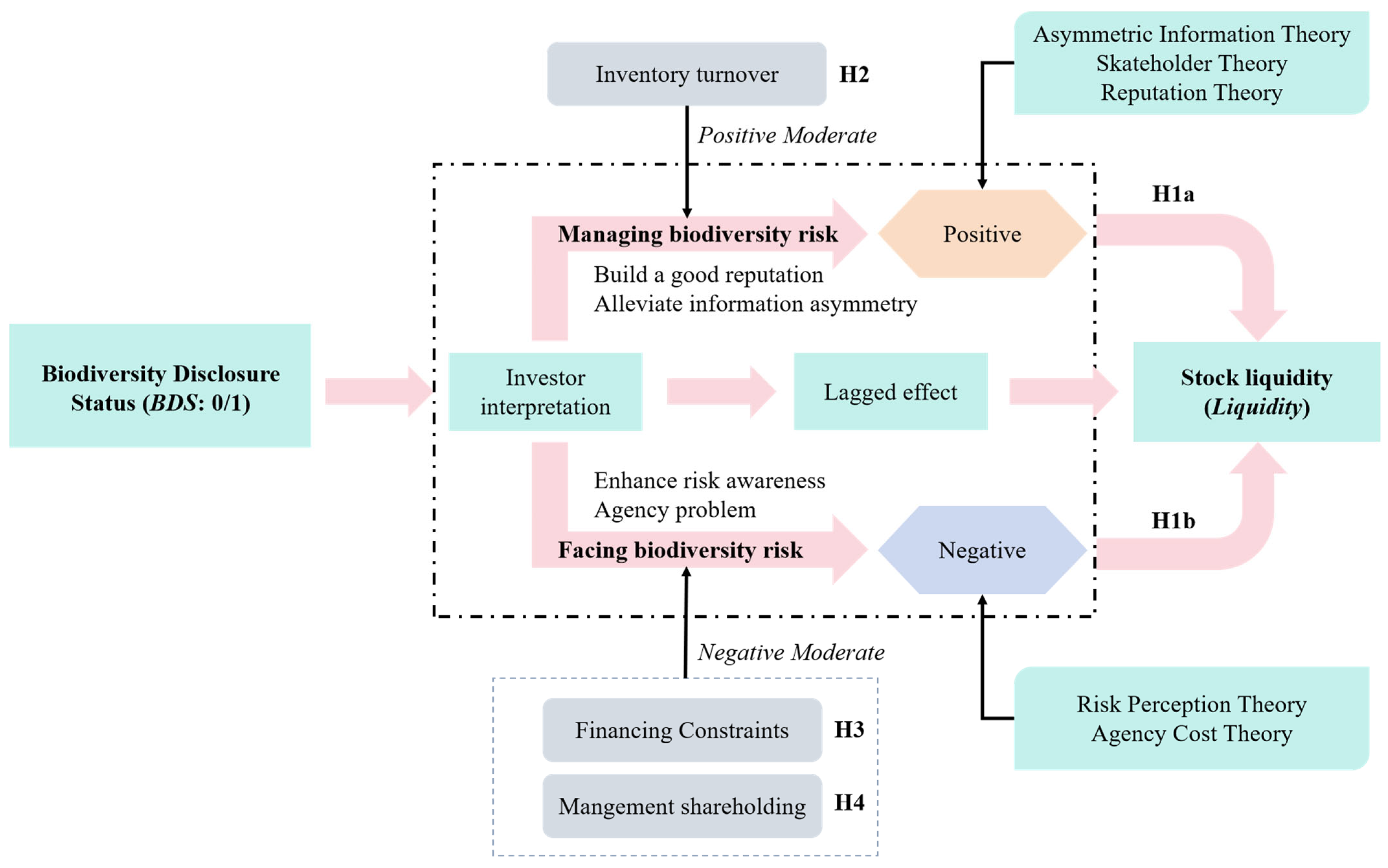Sustainability 17 09950 g001 Sustainability 17 09950 g001