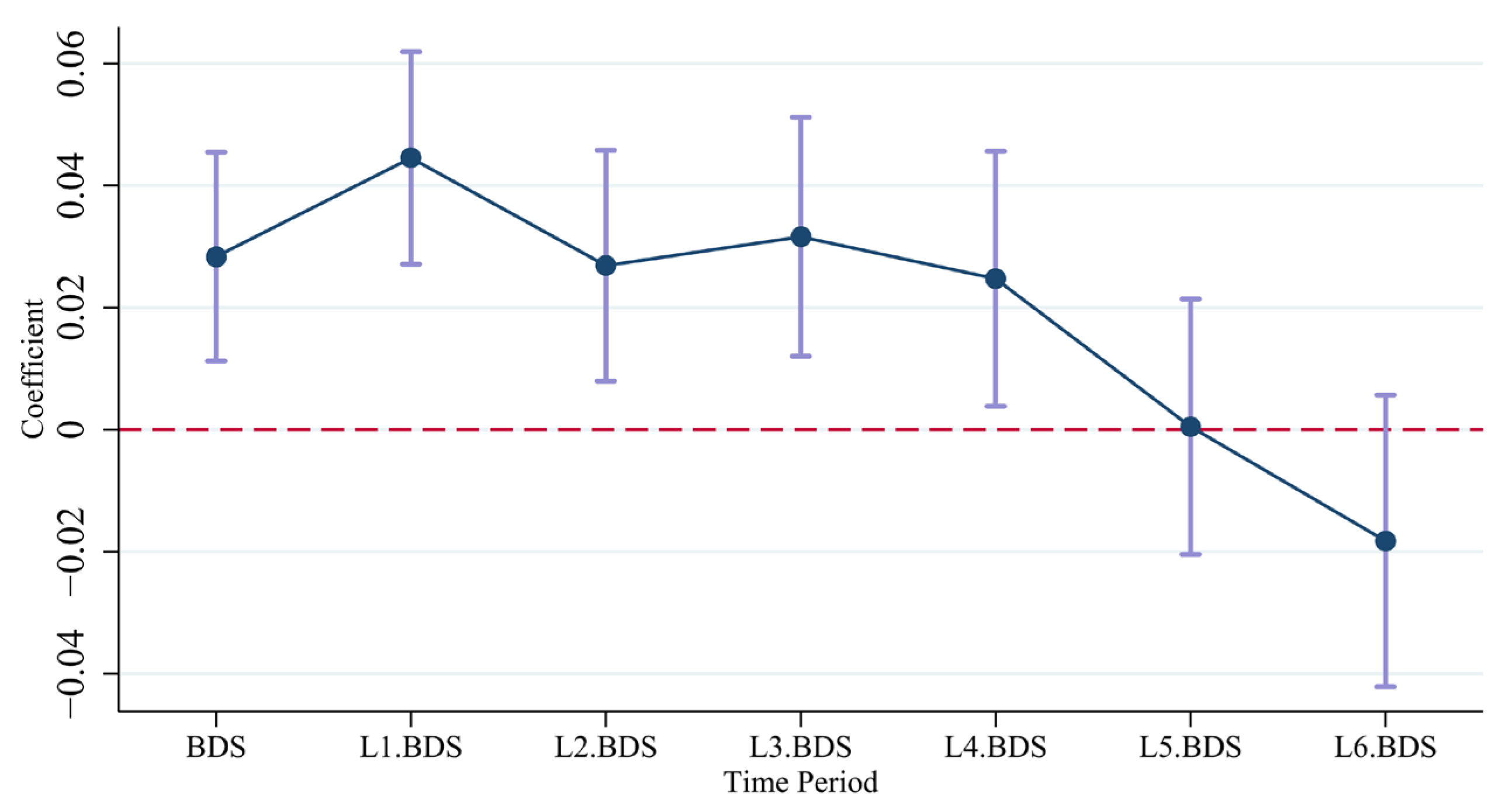 Sustainability 17 09950 g005 Sustainability 17 09950 g005