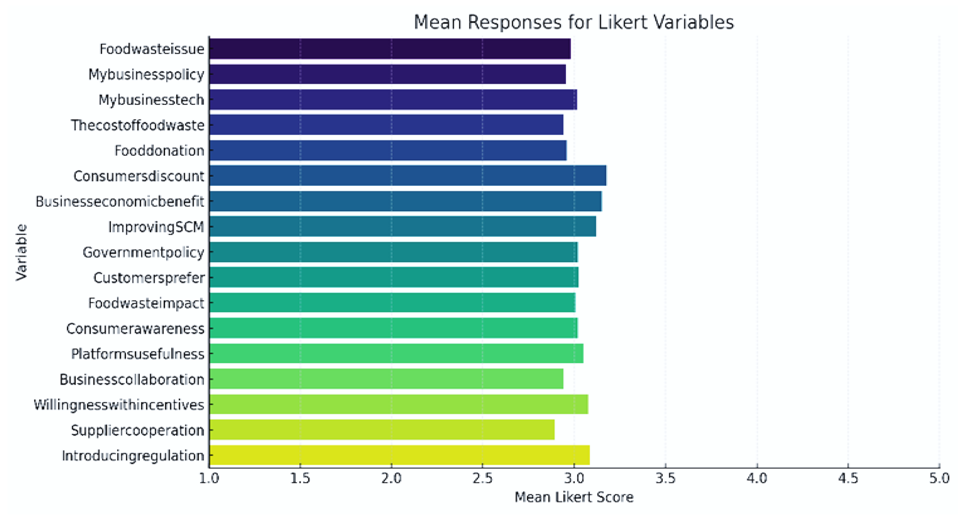 Sustainability 17 09954 g002