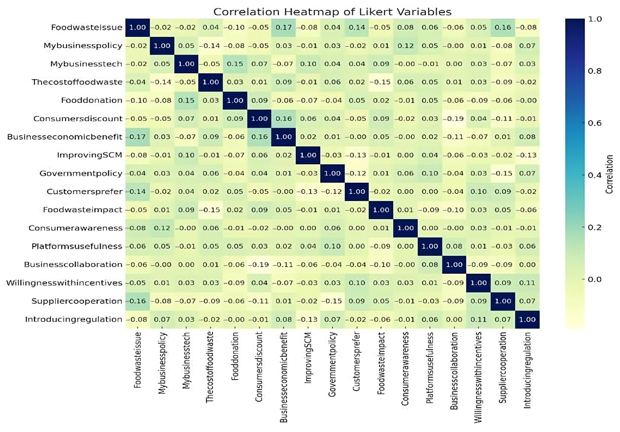 Sustainability 17 09954 g003