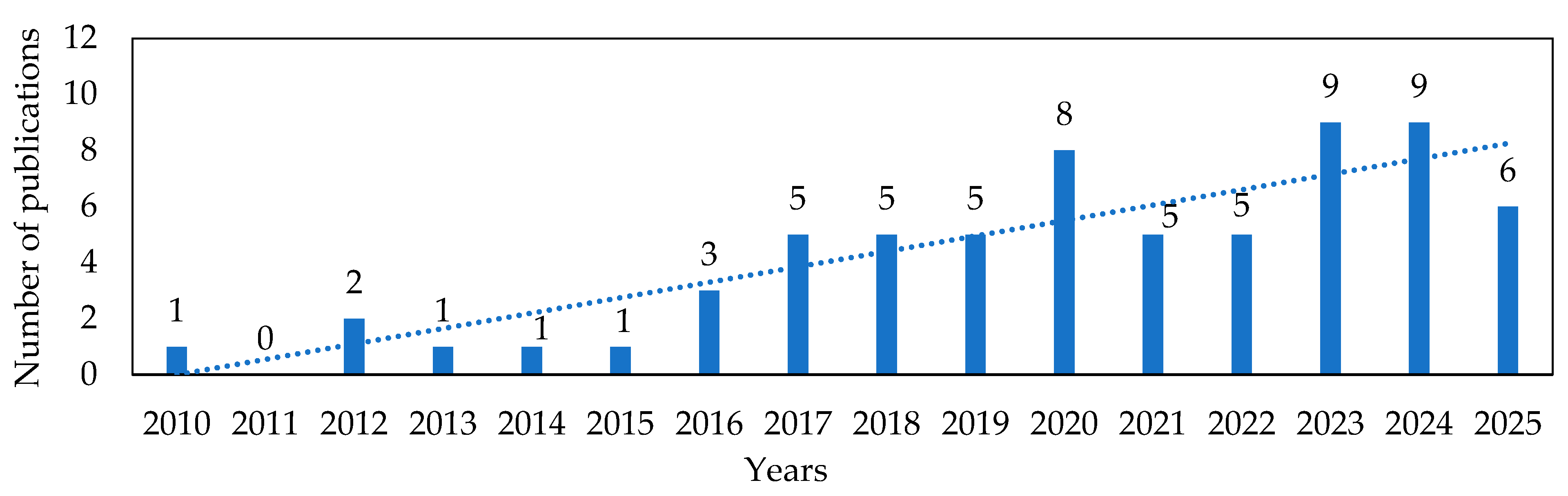Sustainability 17 09955 g002 Sustainability 17 09955 g002