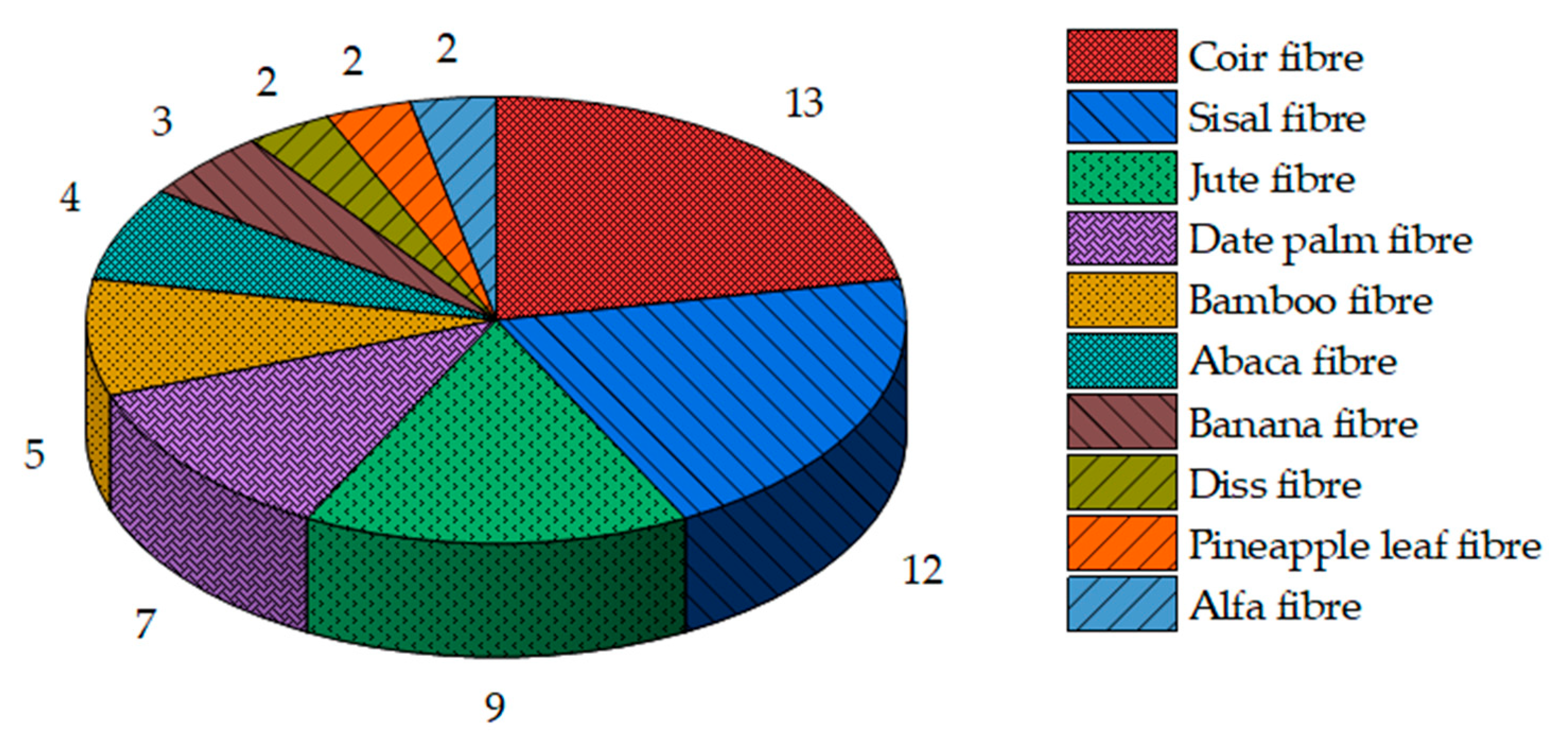 Sustainability 17 09955 g006 Sustainability 17 09955 g006