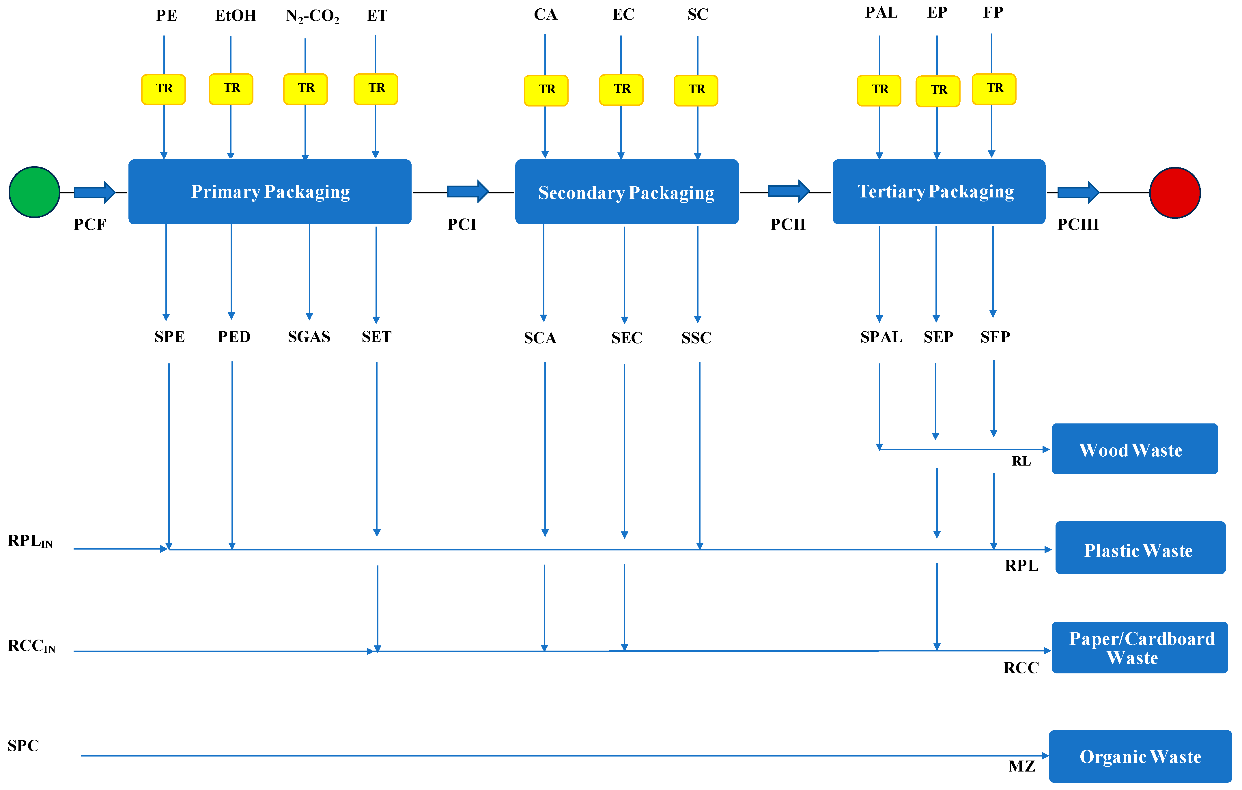 Sustainability 17 09957 g002 Sustainability 17 09957 g002