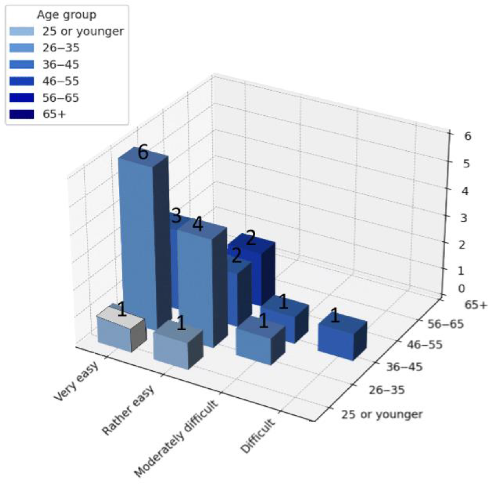 Sustainability 17 09959 g008