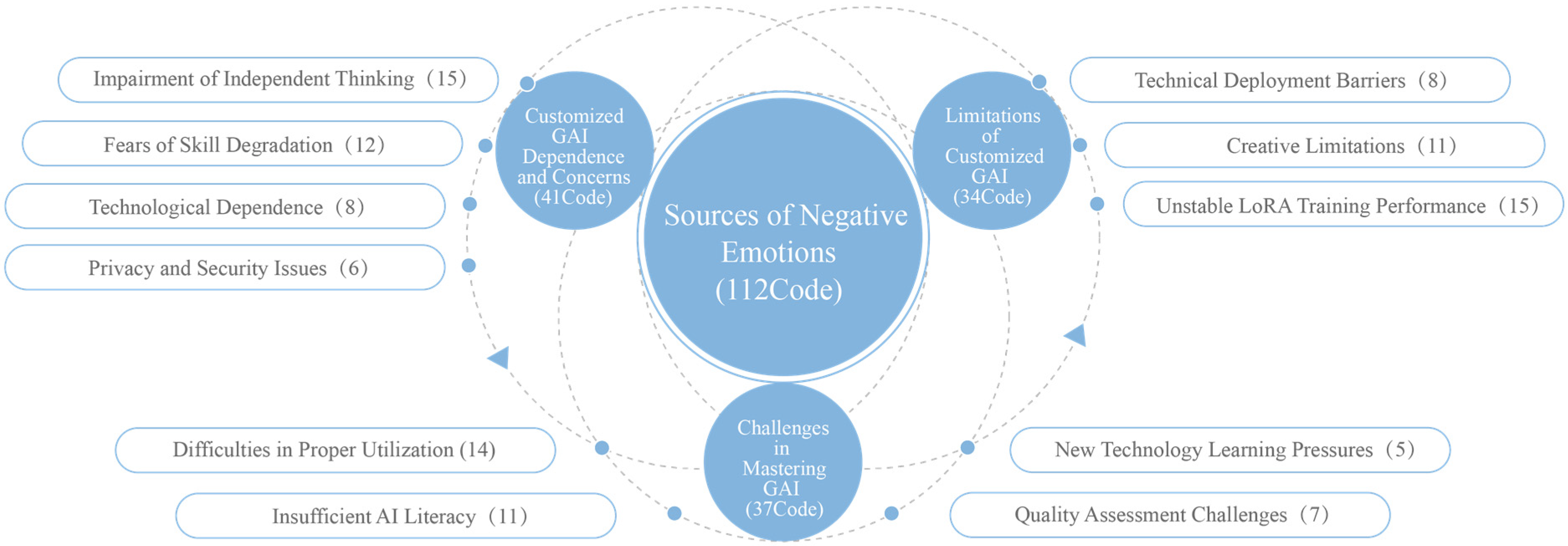 Sustainability 17 09963 g007 Sustainability 17 09963 g007