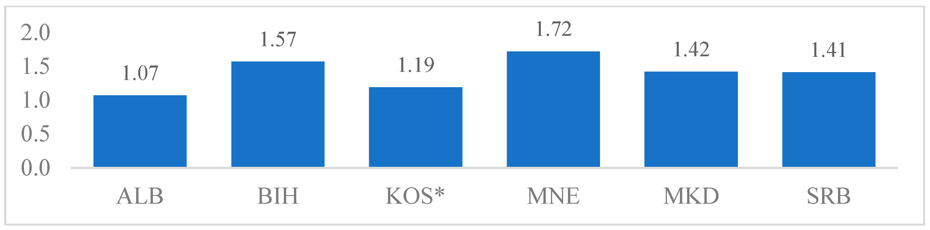 Sustainability 17 09969 g004 Sustainability 17 09969 g004