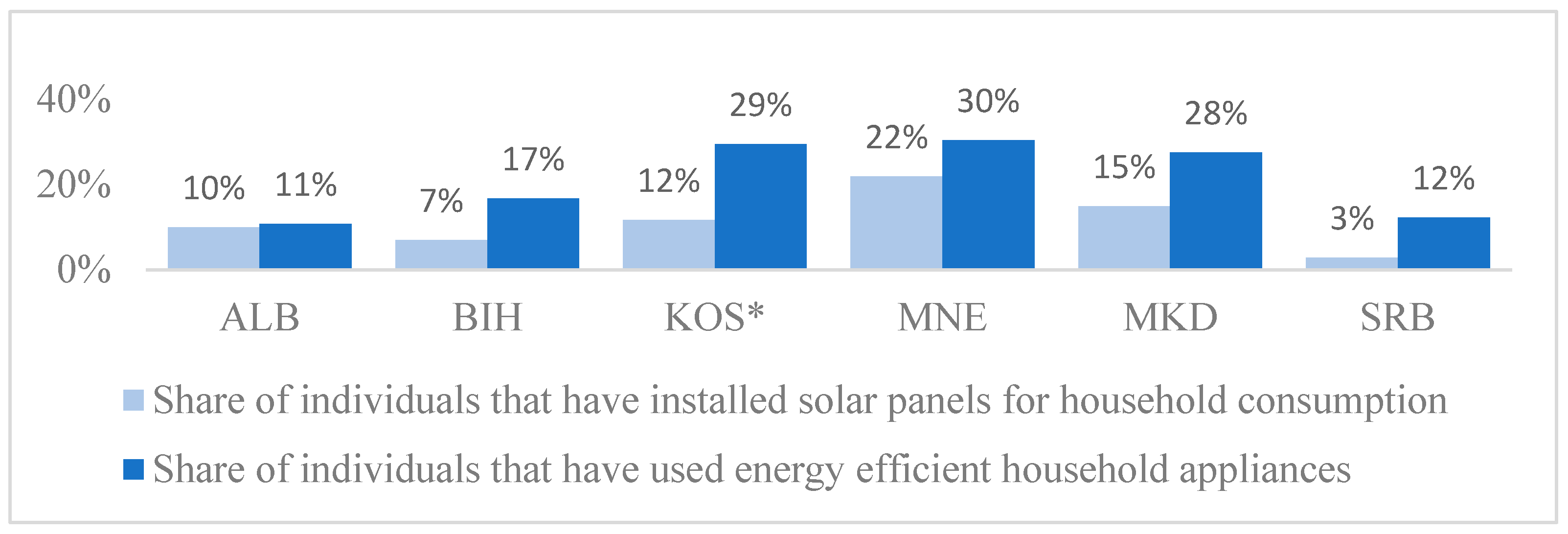 Sustainability 17 09969 g007 Sustainability 17 09969 g007