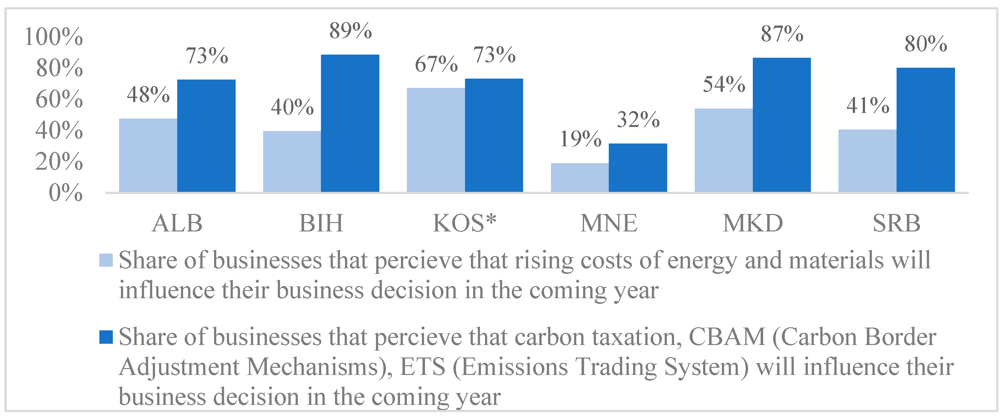 Sustainability 17 09969 g008 Sustainability 17 09969 g008