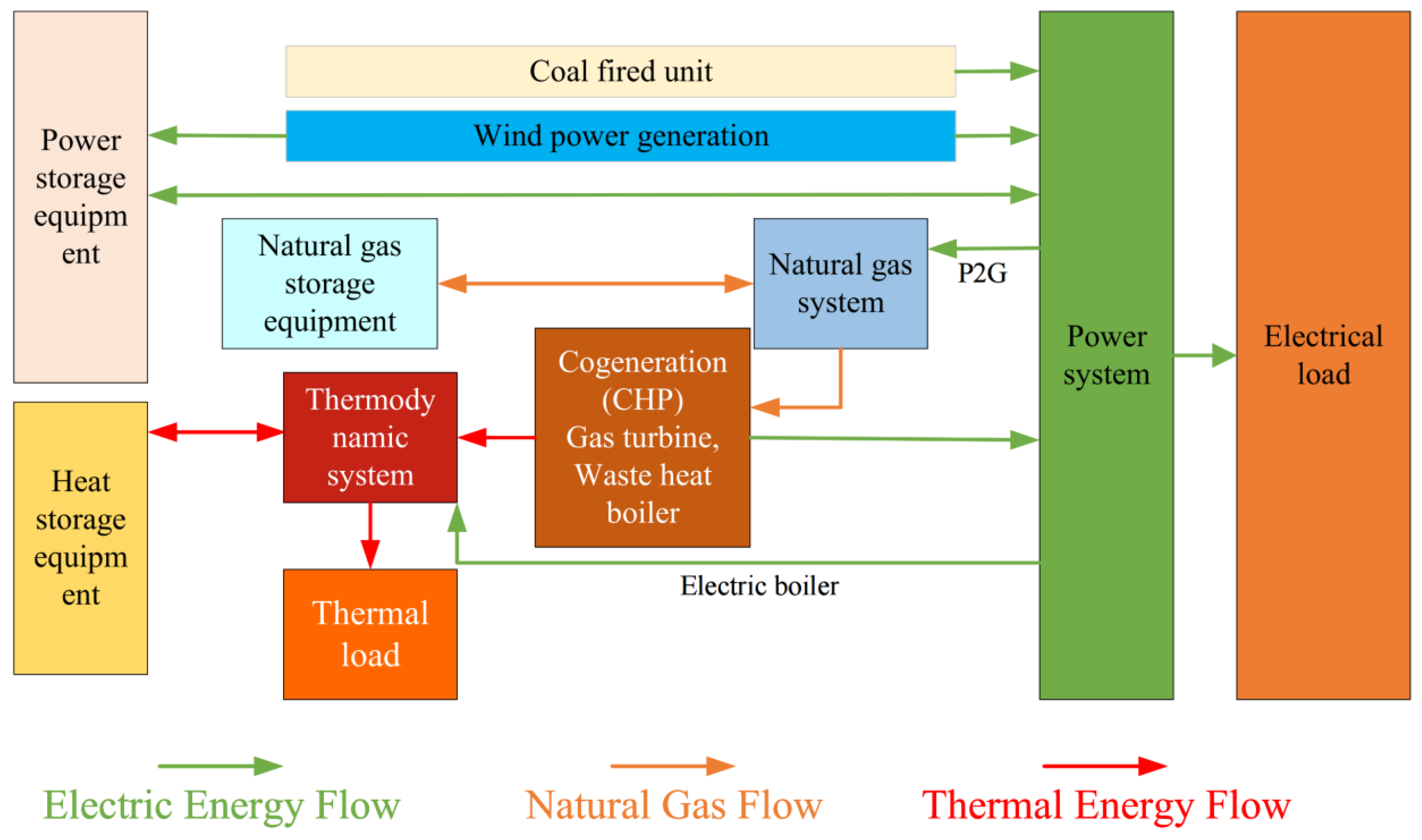 Sustainability 17 09970 g001 Sustainability 17 09970 g001