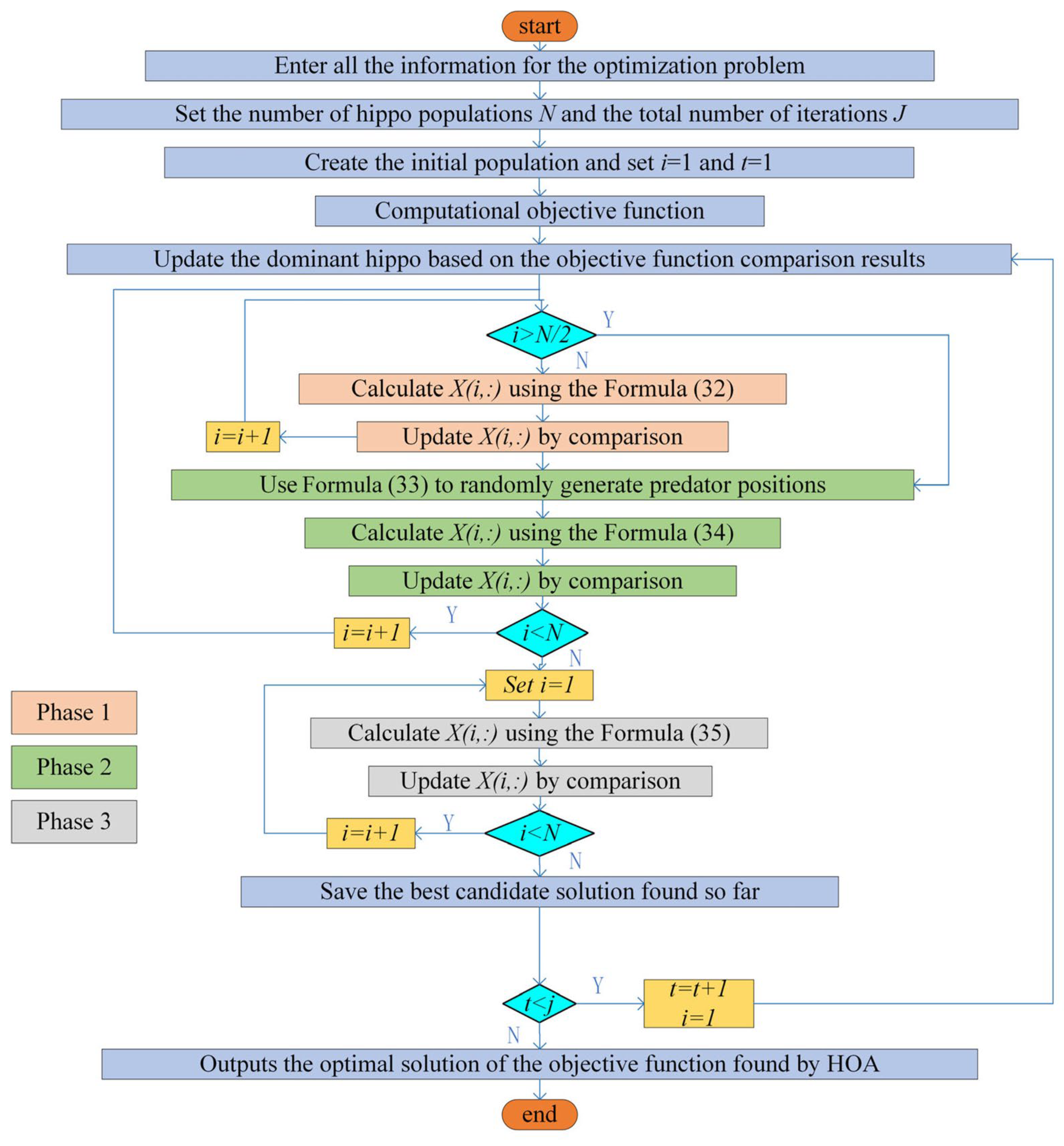 Sustainability 17 09970 g004 Sustainability 17 09970 g004