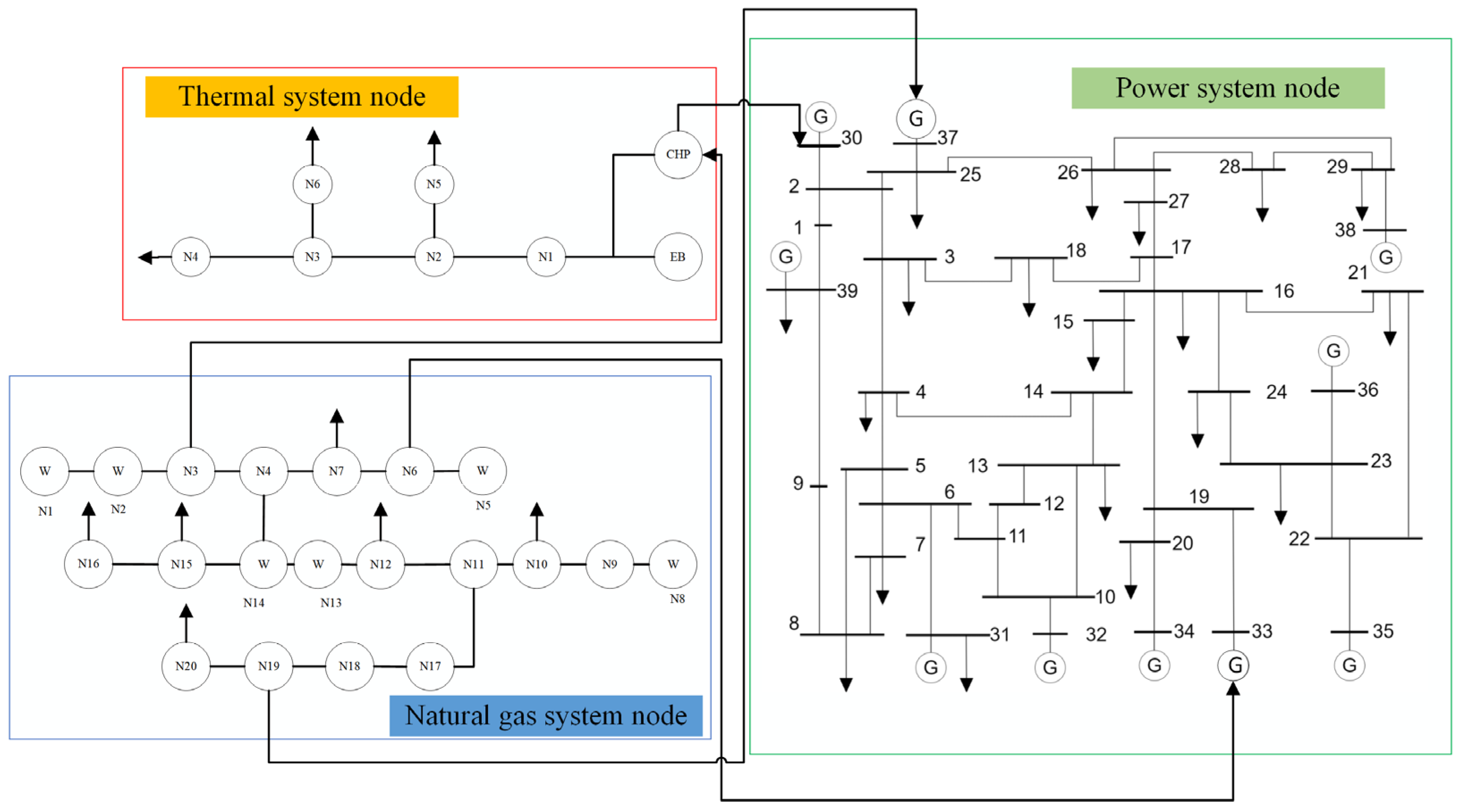 Sustainability 17 09970 g005 Sustainability 17 09970 g005