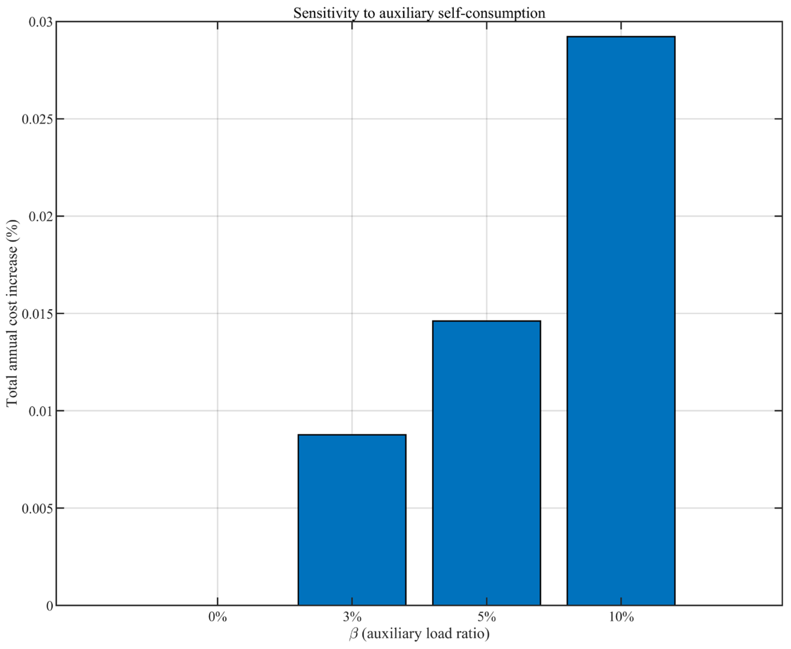 Sustainability 17 09970 g007 Sustainability 17 09970 g007